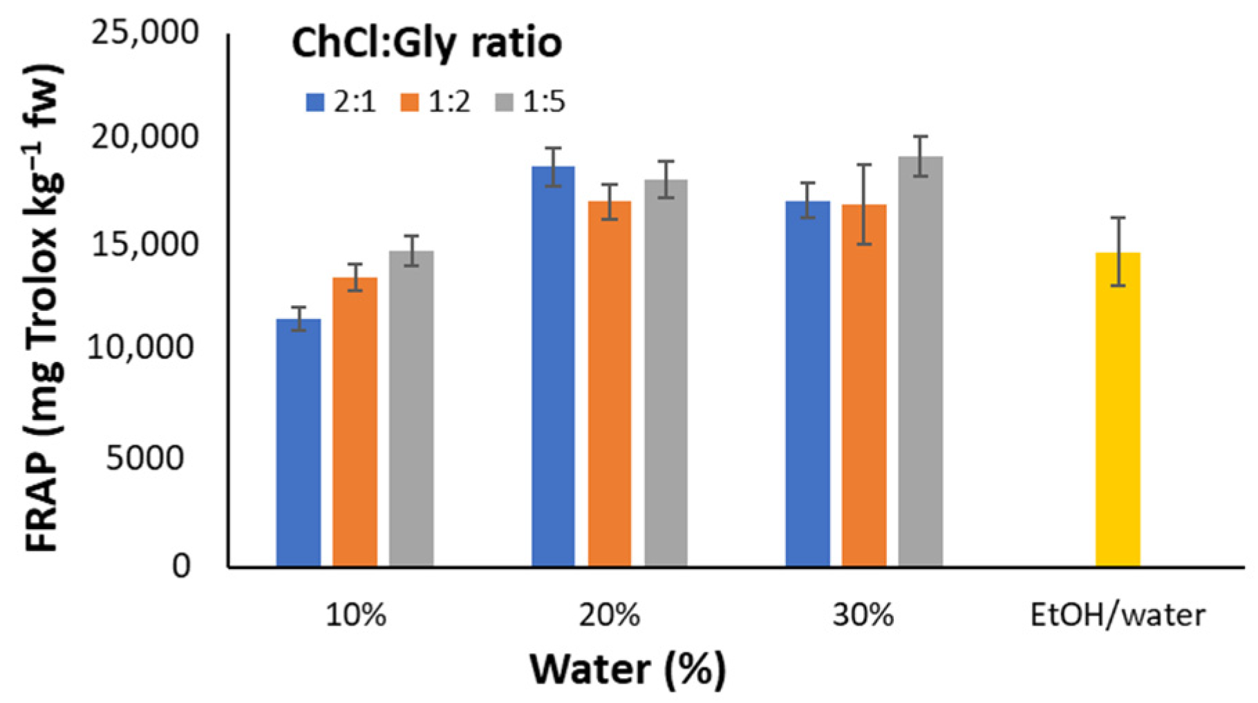 Antioxidants 12 00995 g002