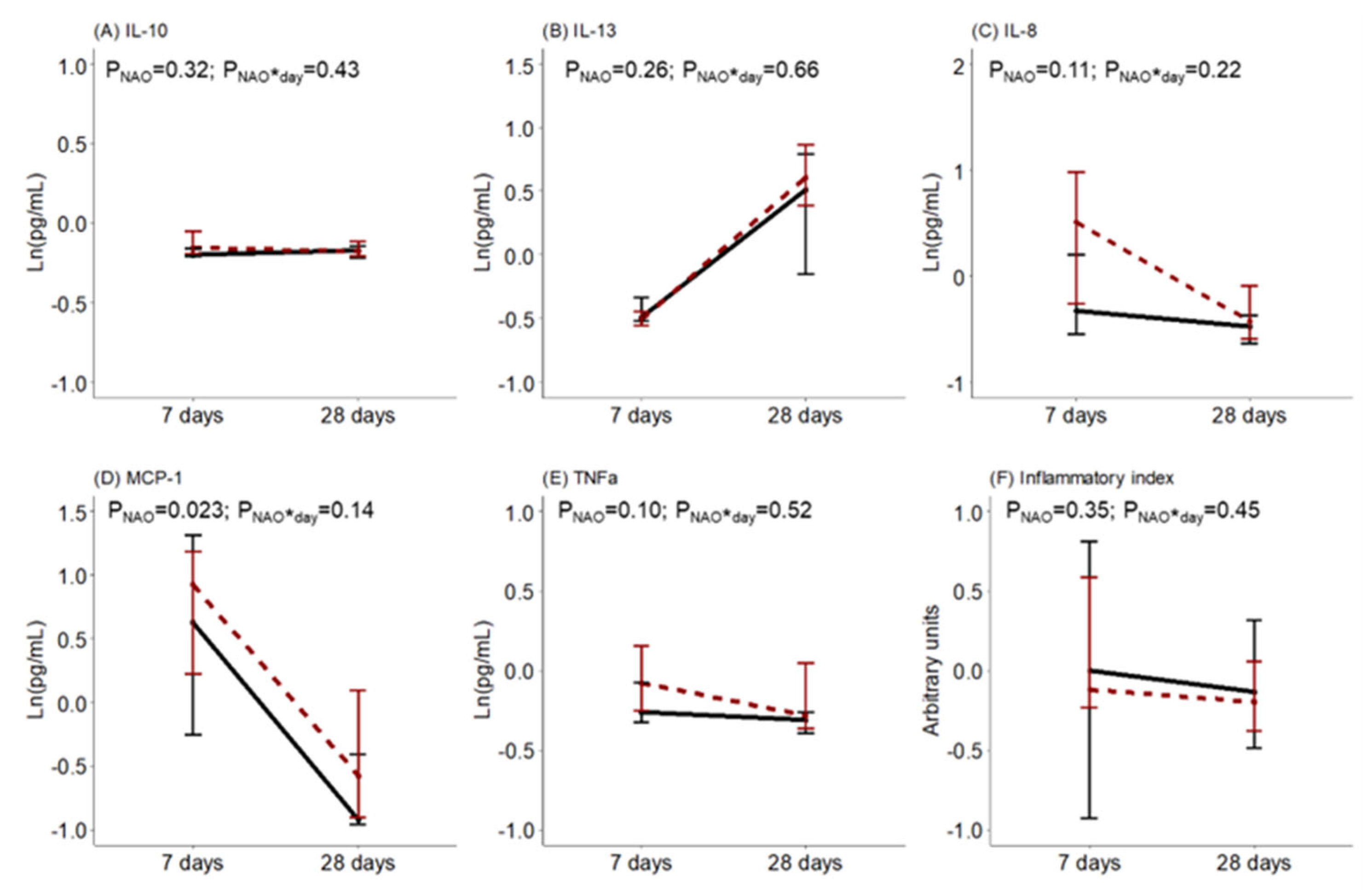 Antioxidants 12 00996 g002