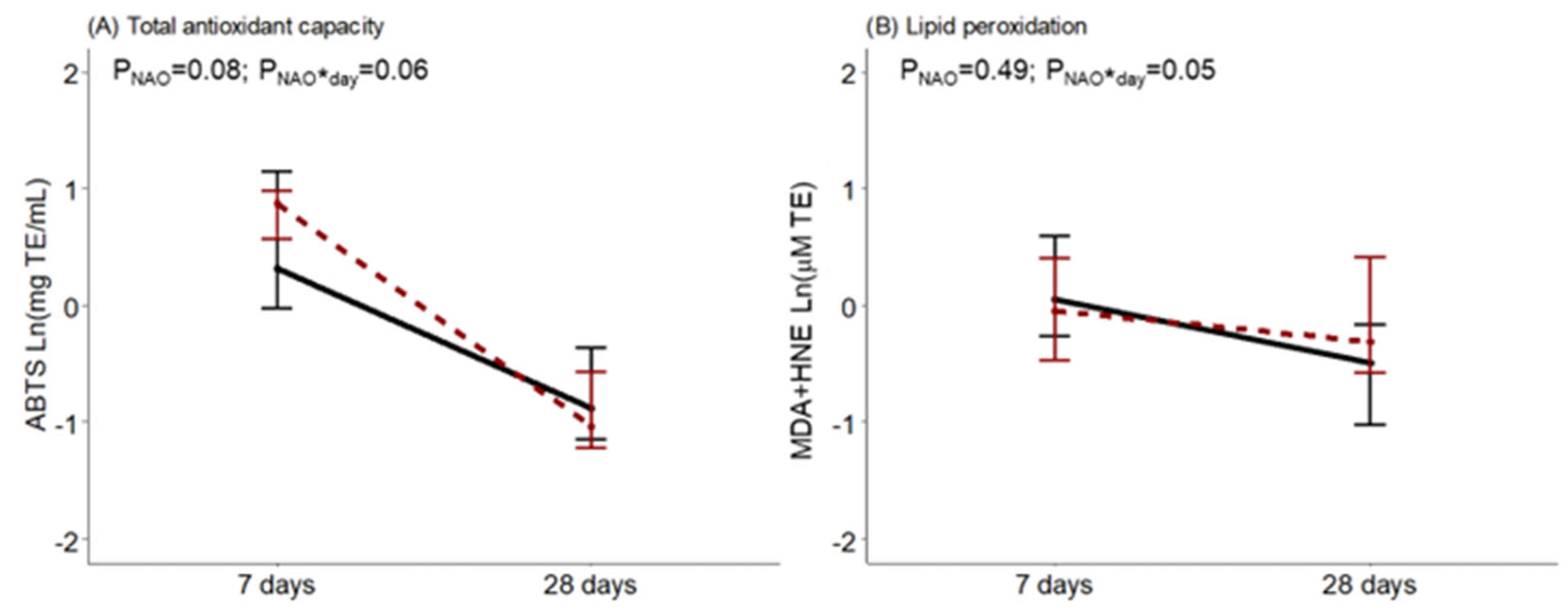 Antioxidants 12 00996 g003