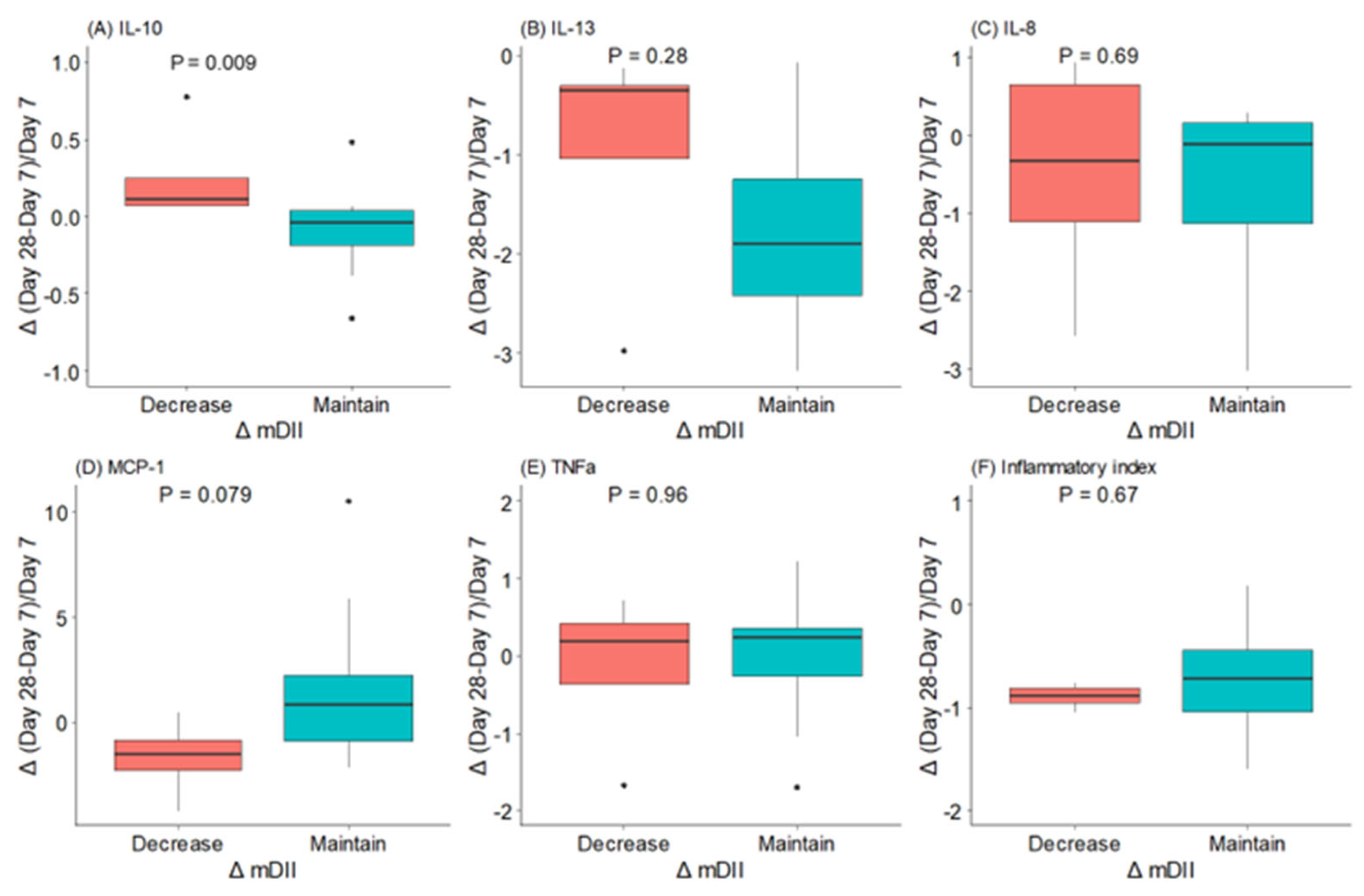 Antioxidants 12 00996 g004