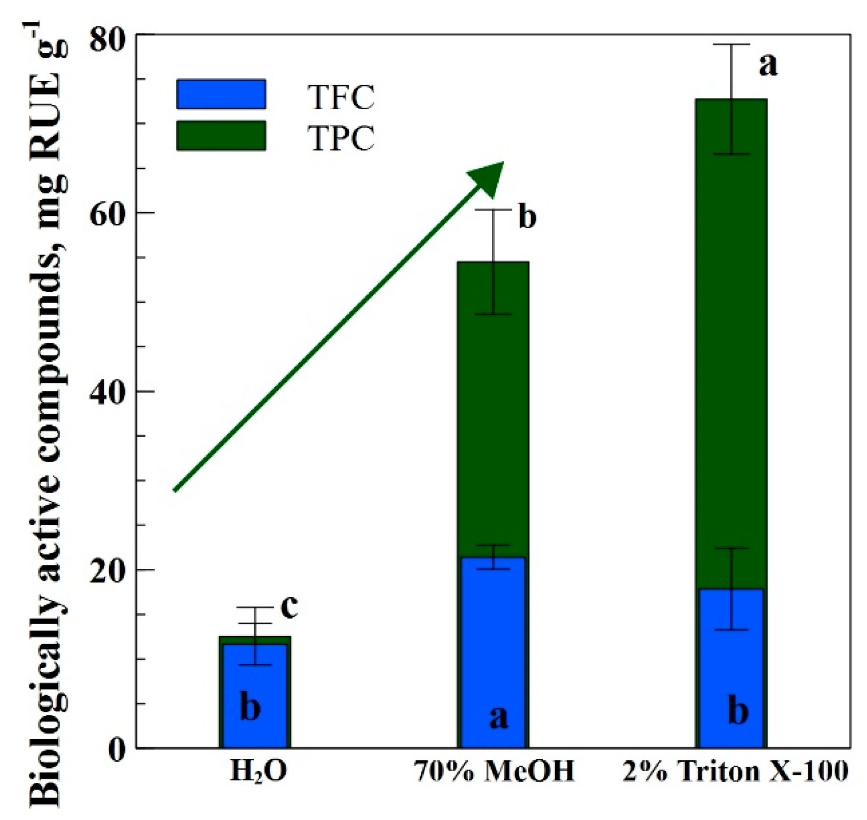 Antioxidants 12 00998 g001