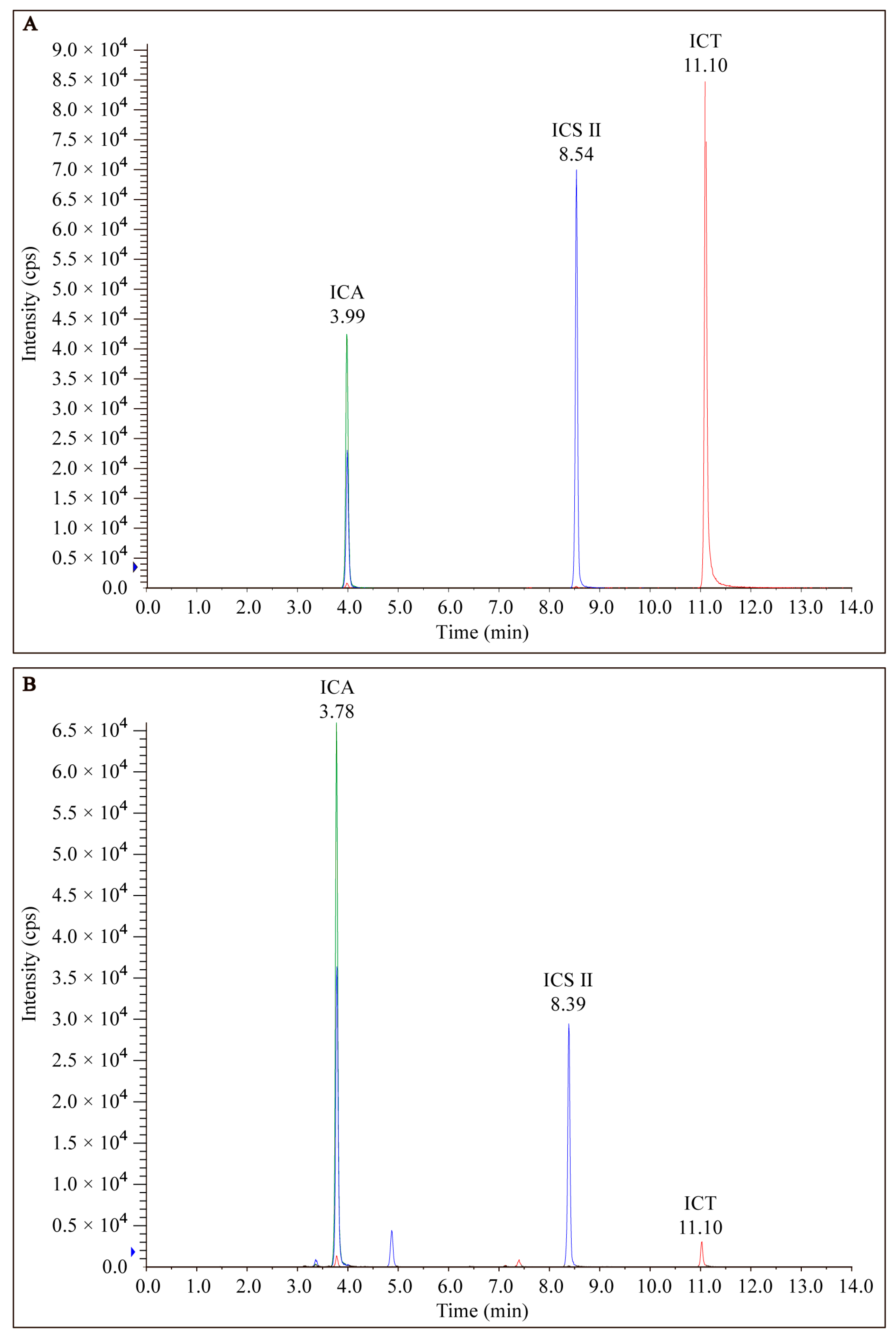 Antioxidants 12 00999 g002