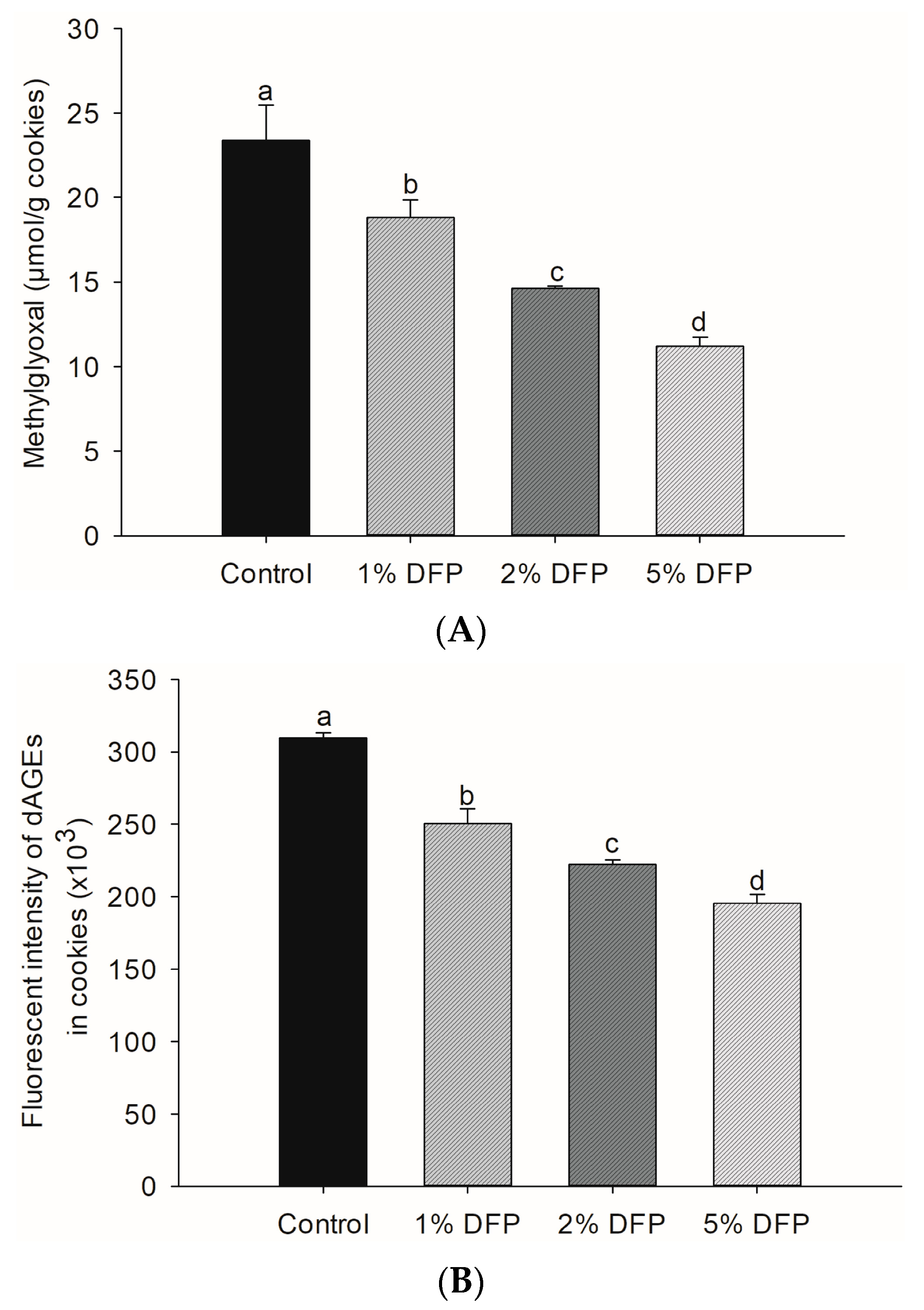 Antioxidants 12 01002 g002 Antioxidants 12 01002 g002