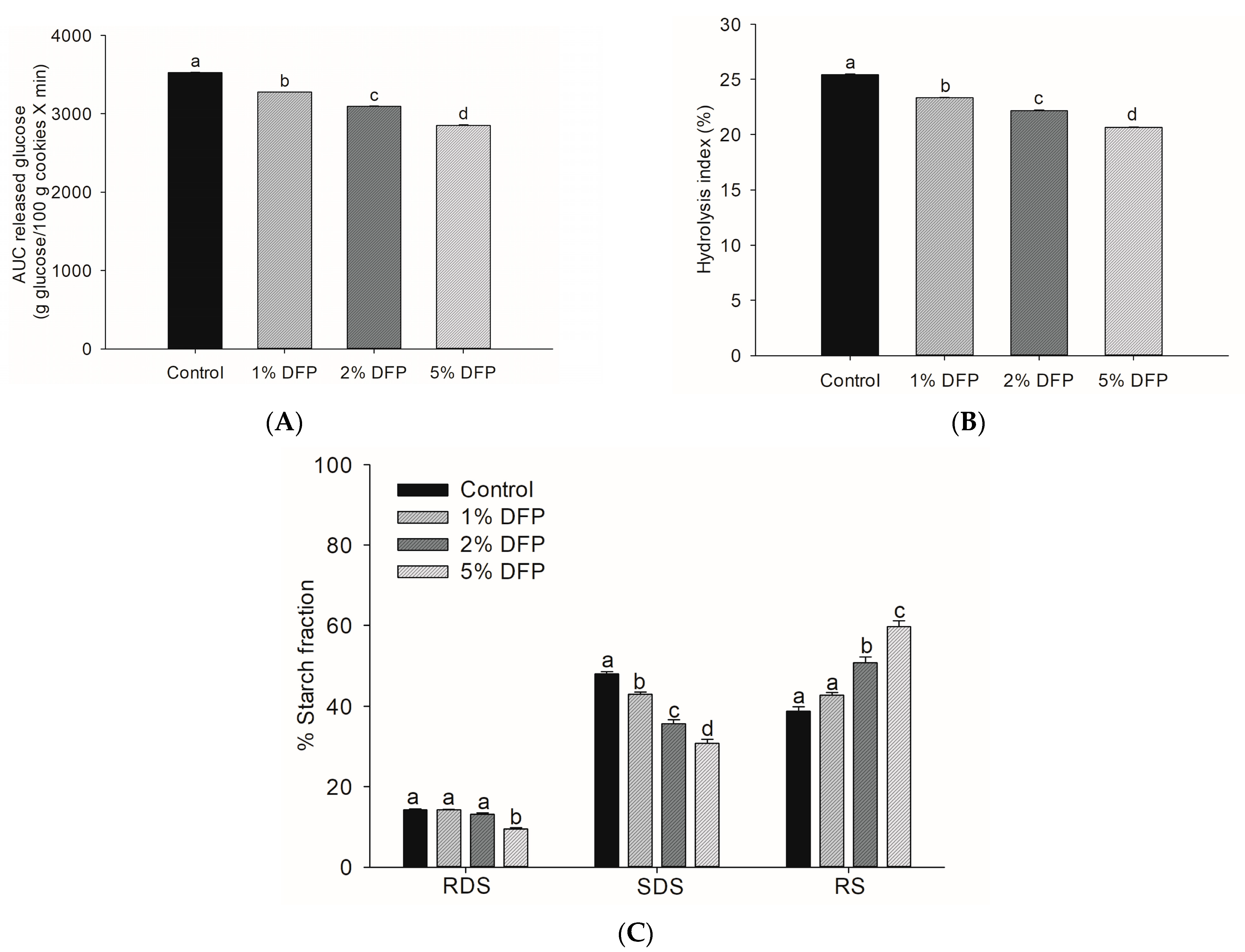 Antioxidants 12 01002 g003 Antioxidants 12 01002 g003