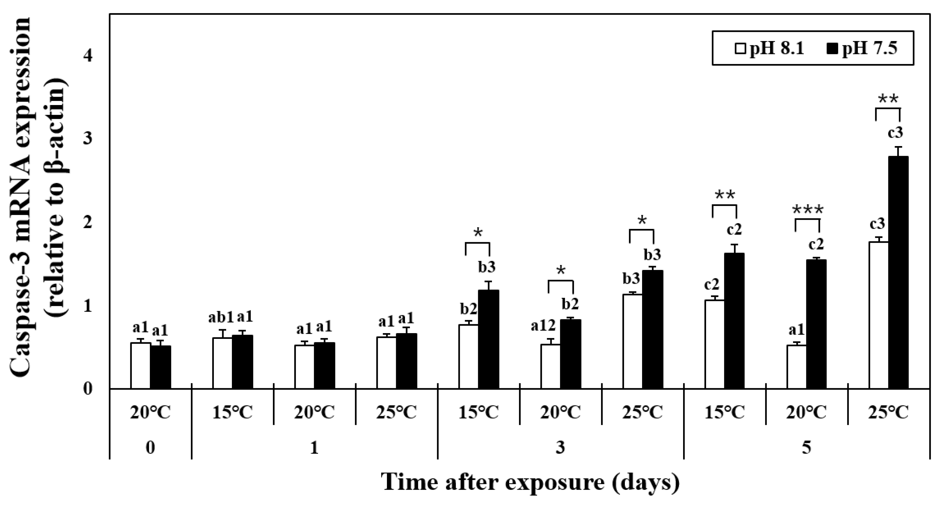 Antioxidants 12 01003 g004