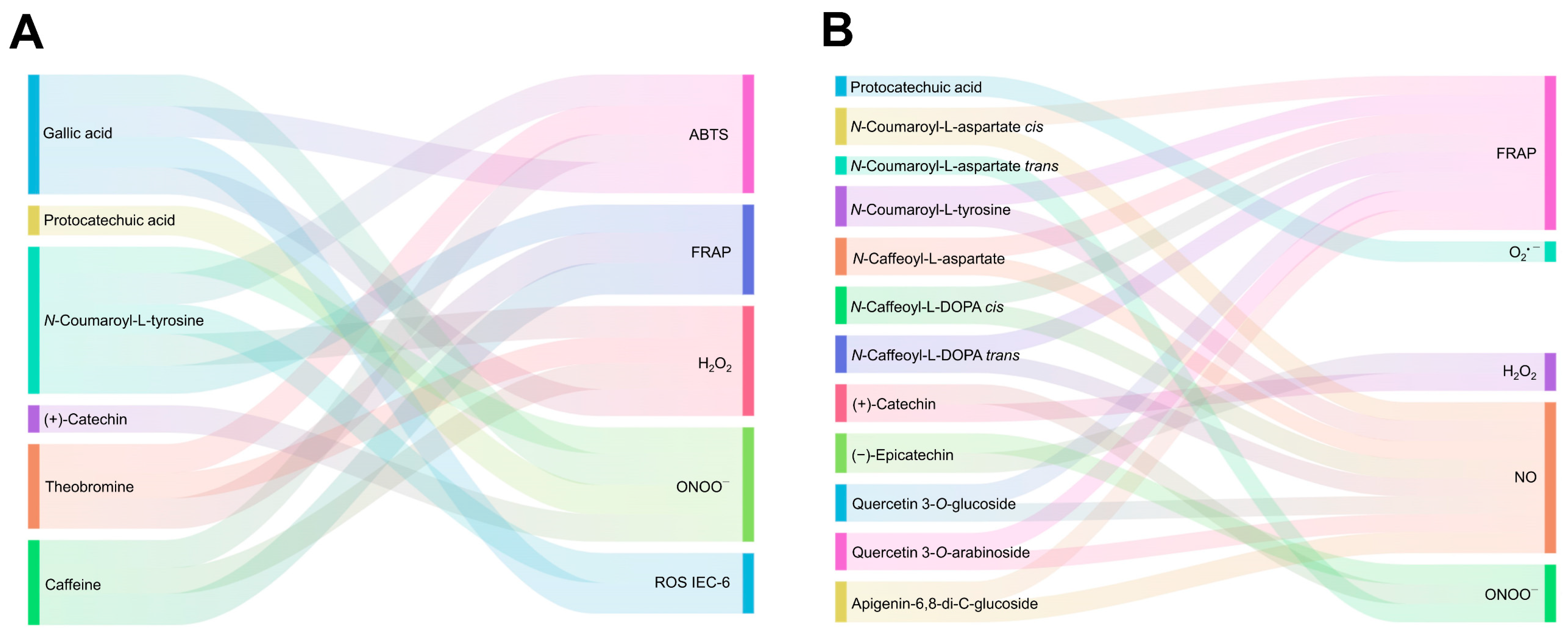 Antioxidants 12 01007 g001