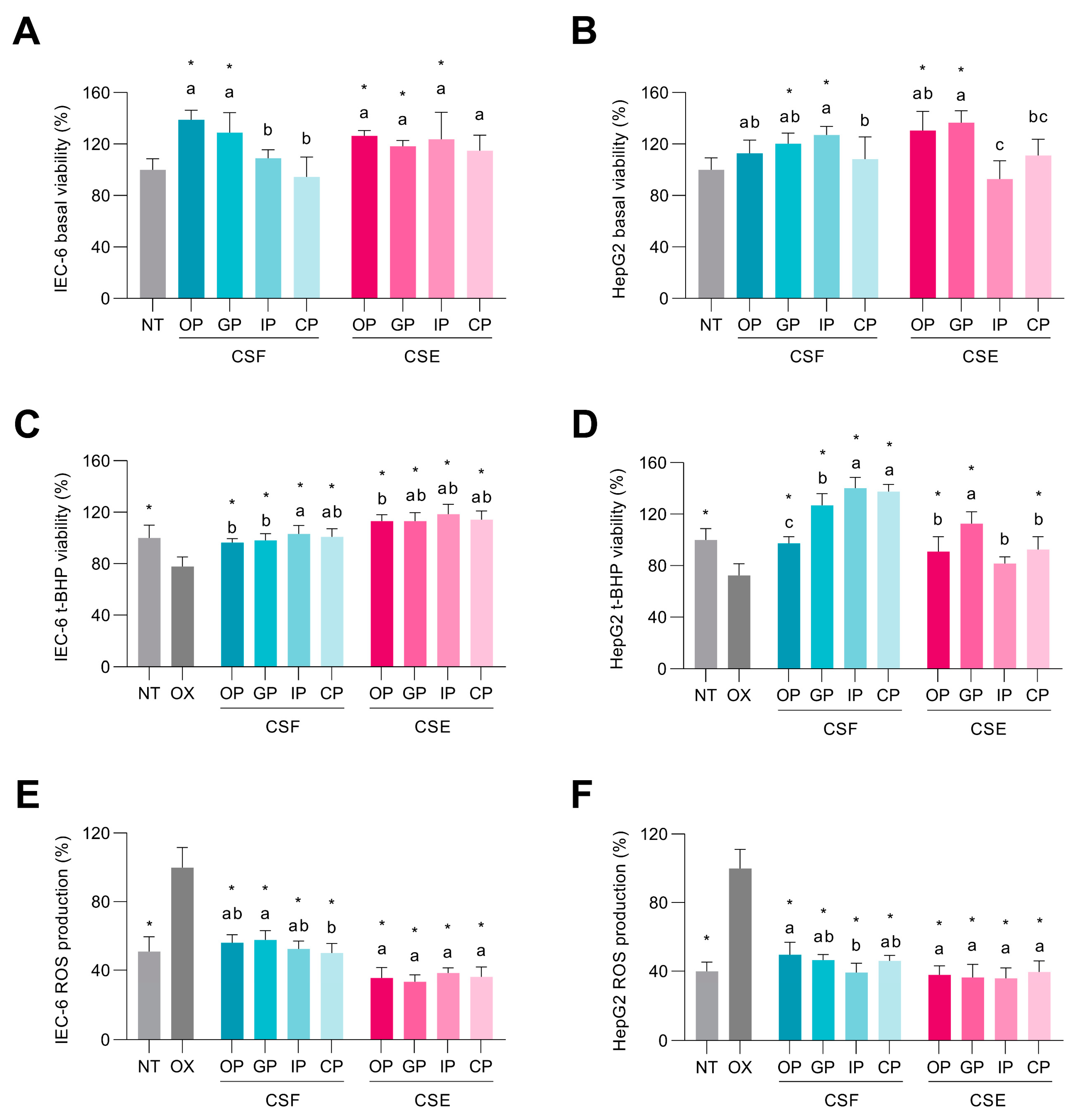 Antioxidants 12 01007 g003
