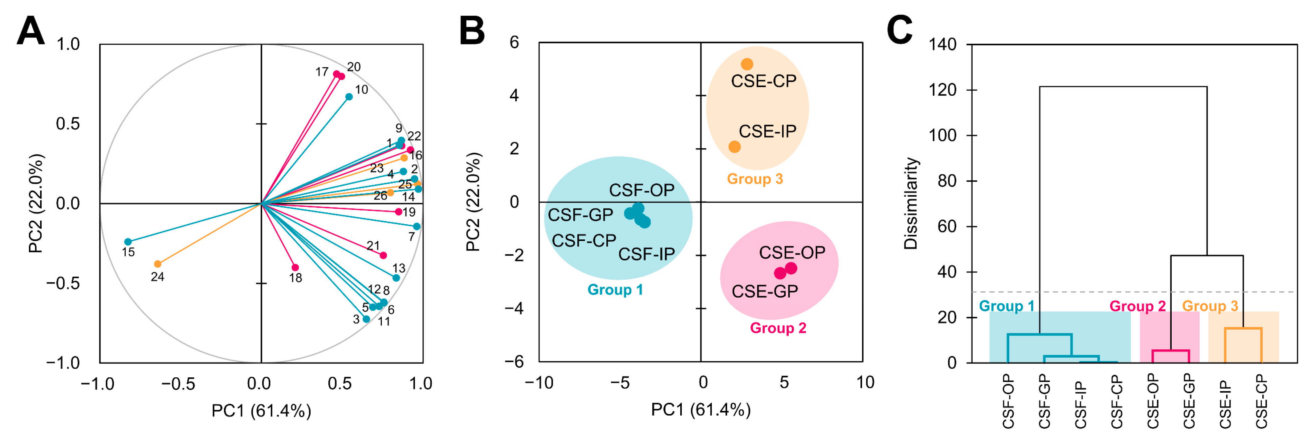 Antioxidants 12 01007 g005