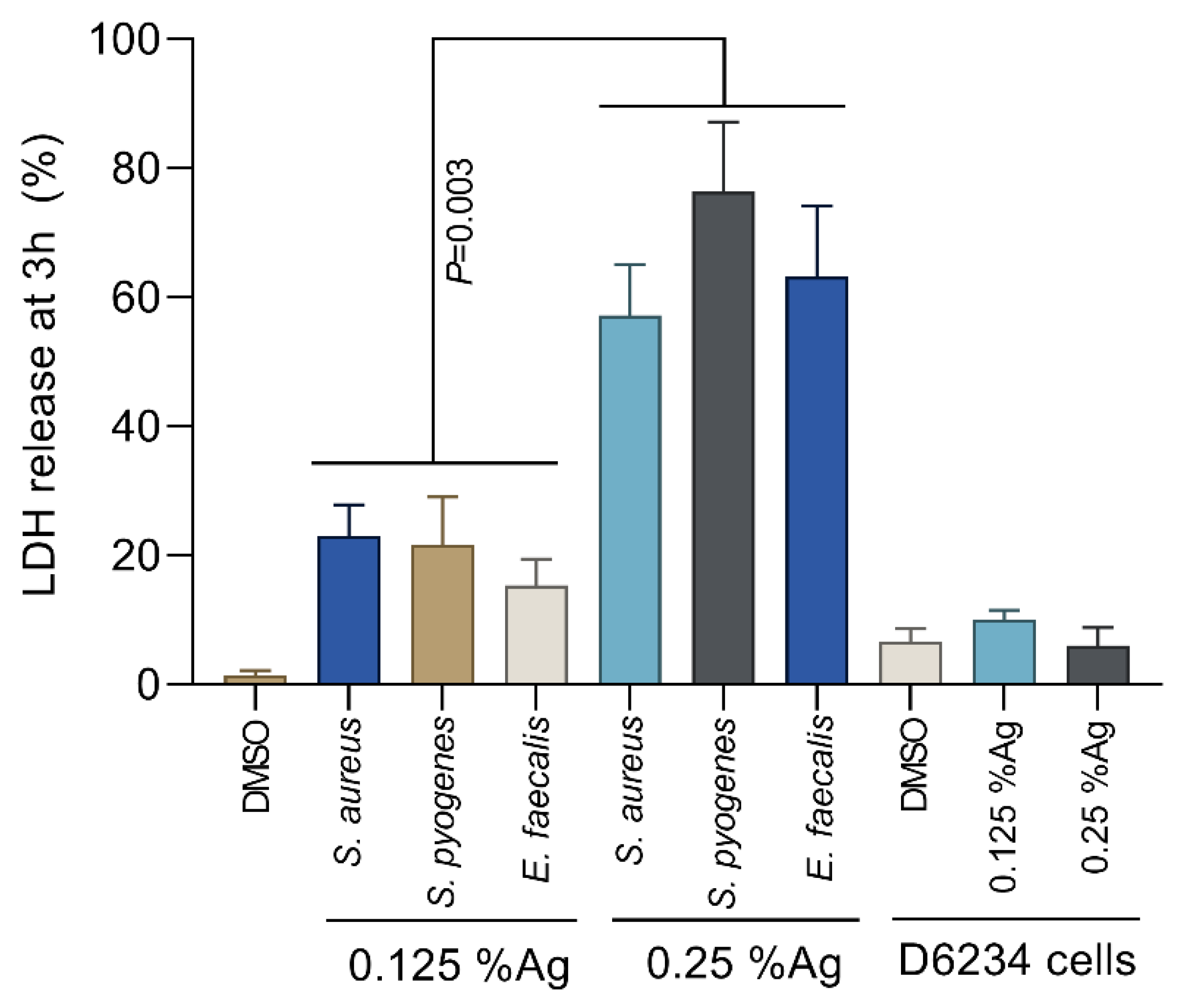 Antioxidants 12 01017 g002