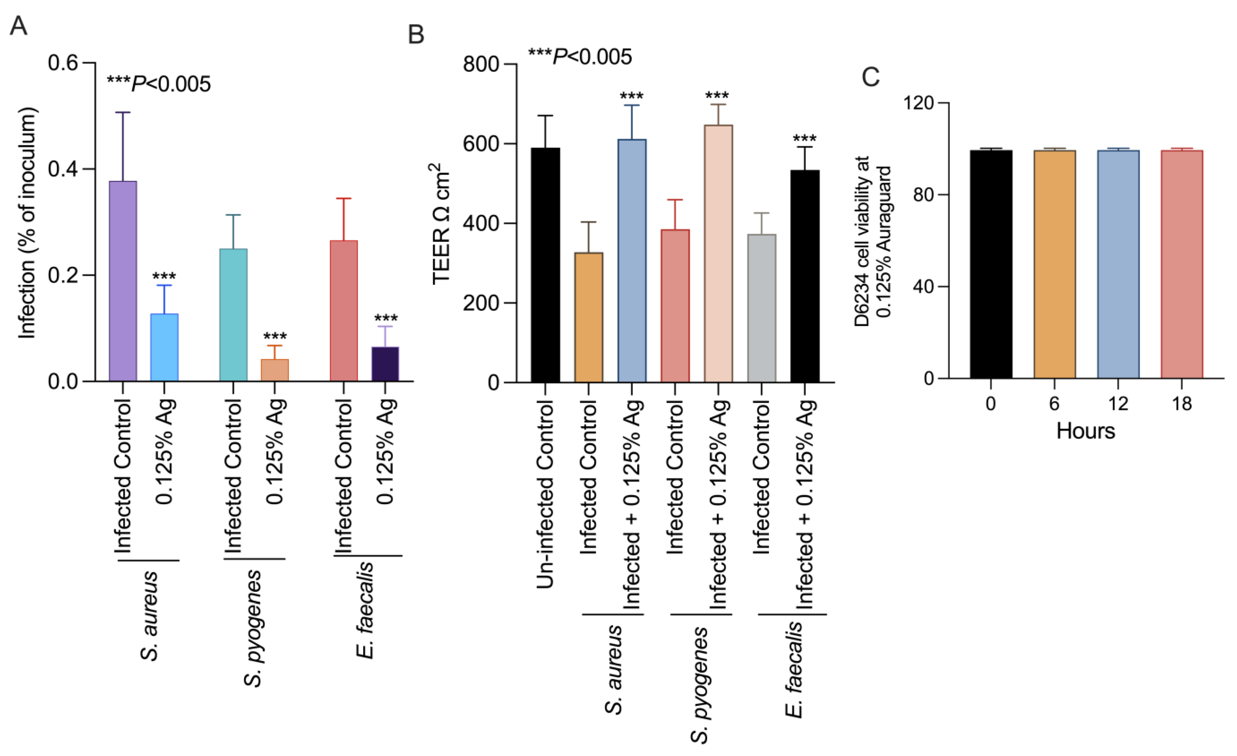 Antioxidants 12 01017 g003