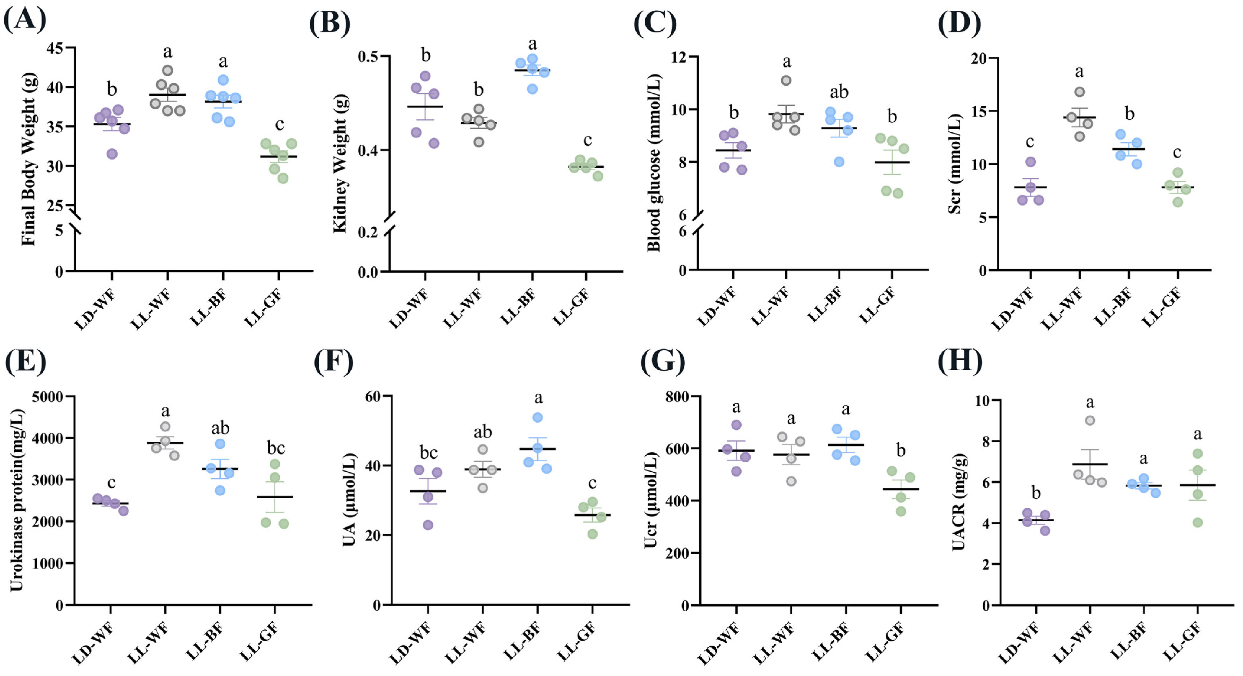 Antioxidants 12 01018 g001