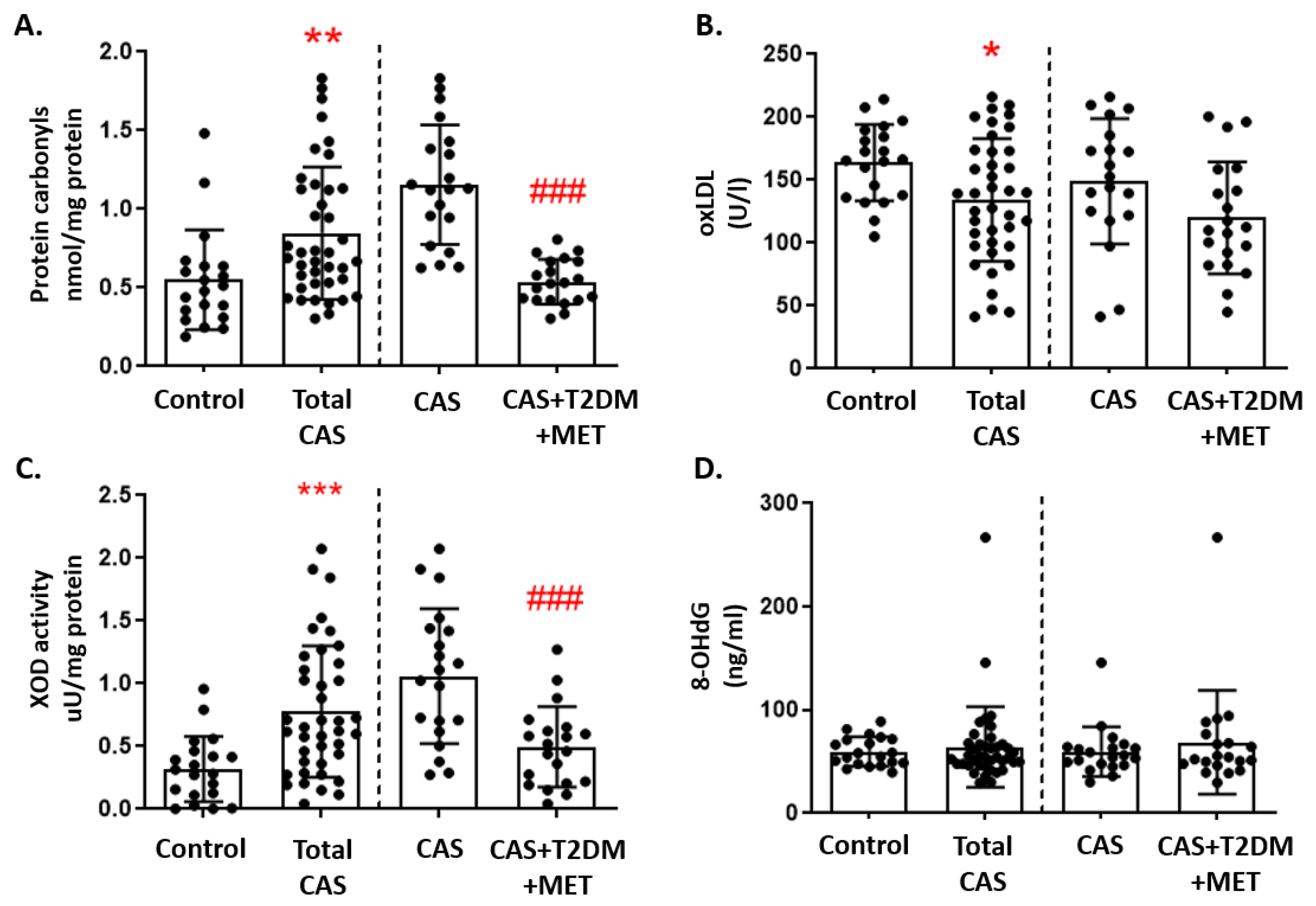 Antioxidants 12 01024 g002
