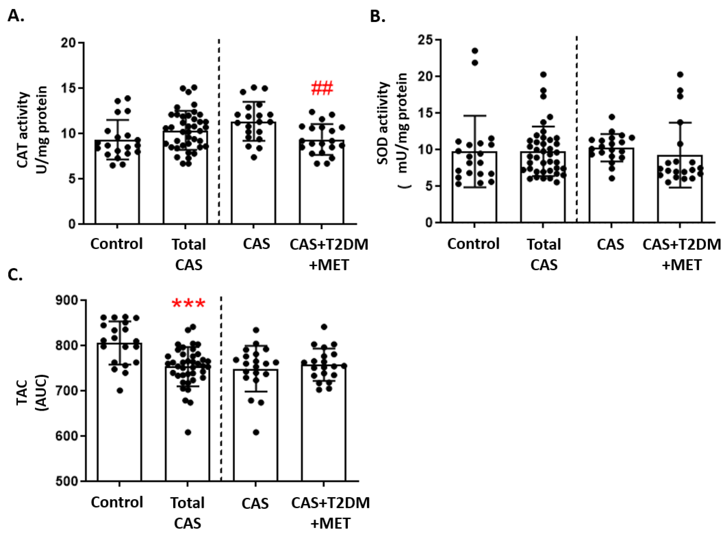 Antioxidants 12 01024 g003