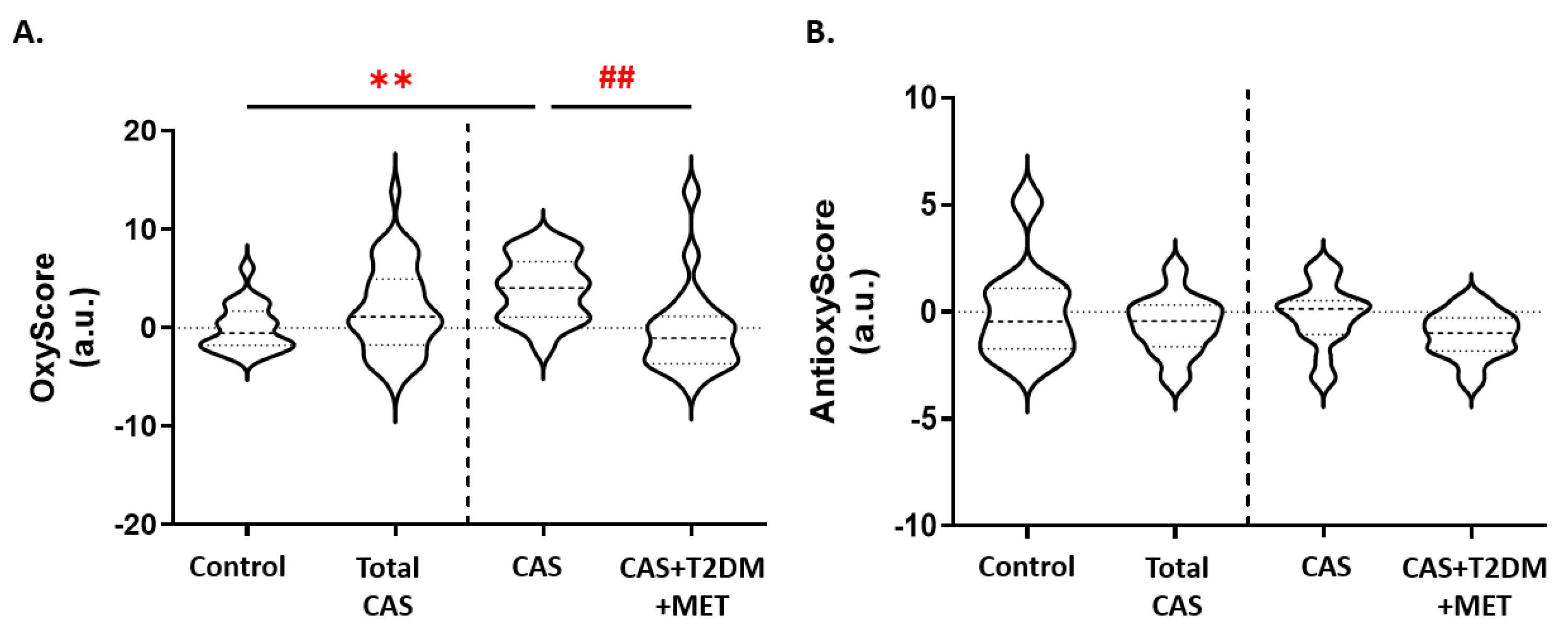 Antioxidants 12 01024 g004