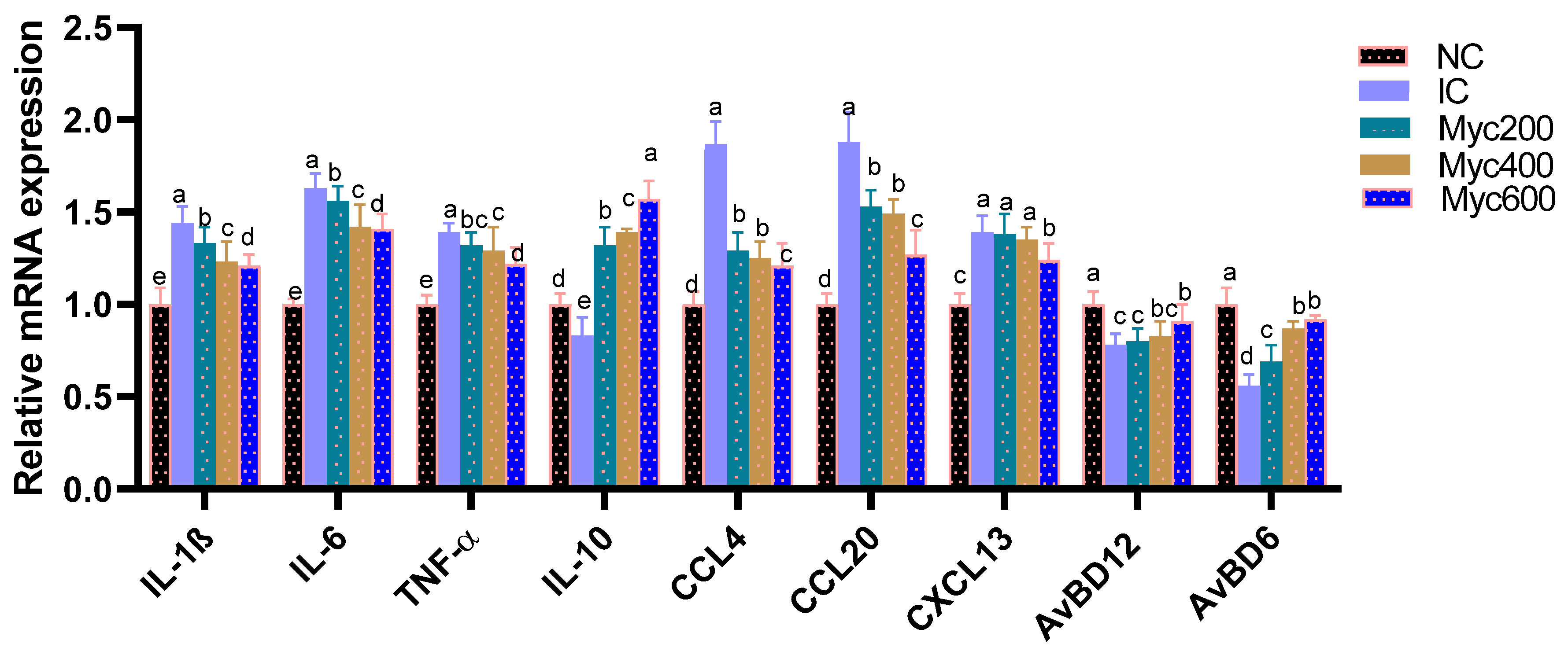 Antioxidants 12 01026 g002