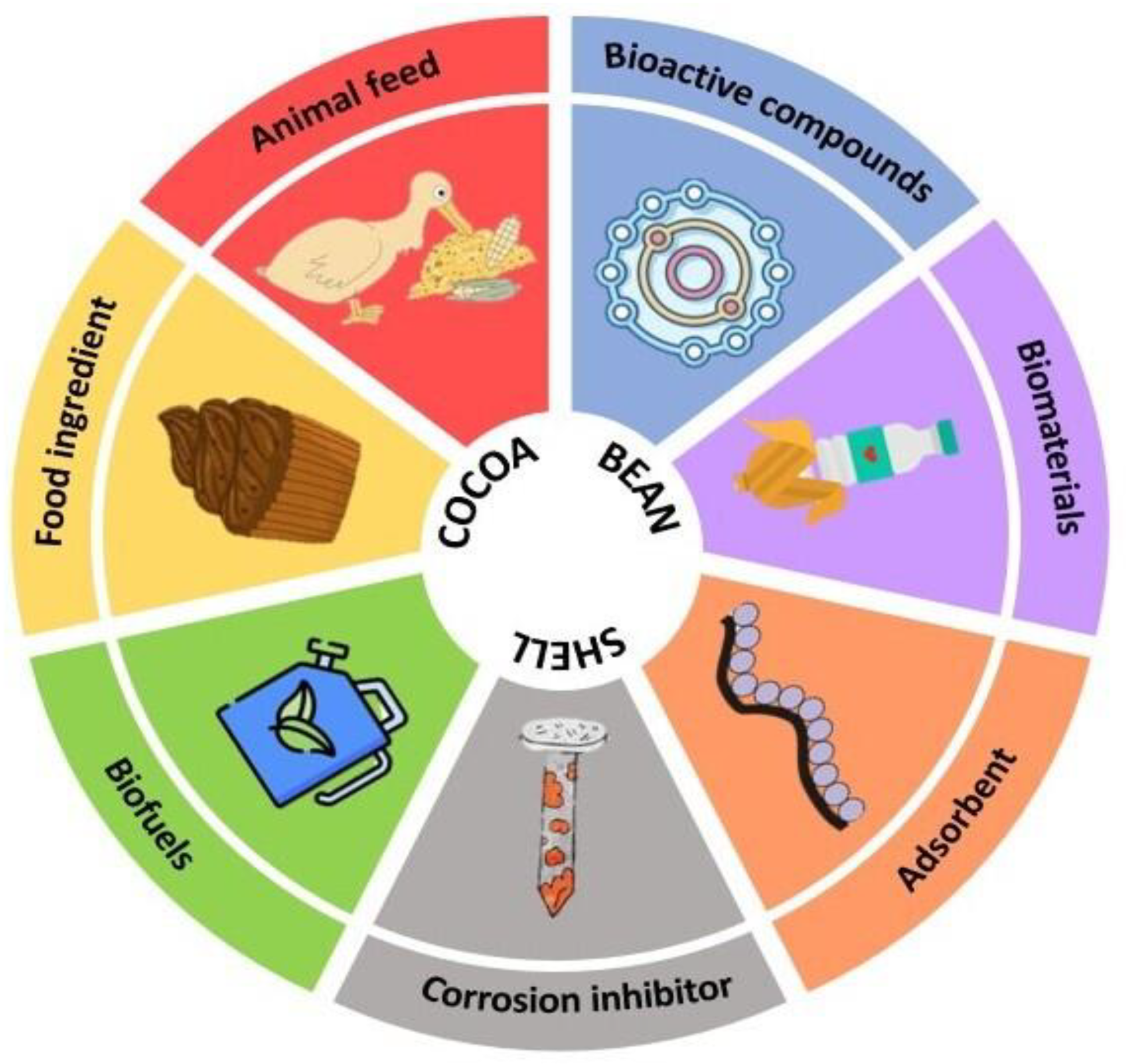 Antioxidants 12 01028 g002