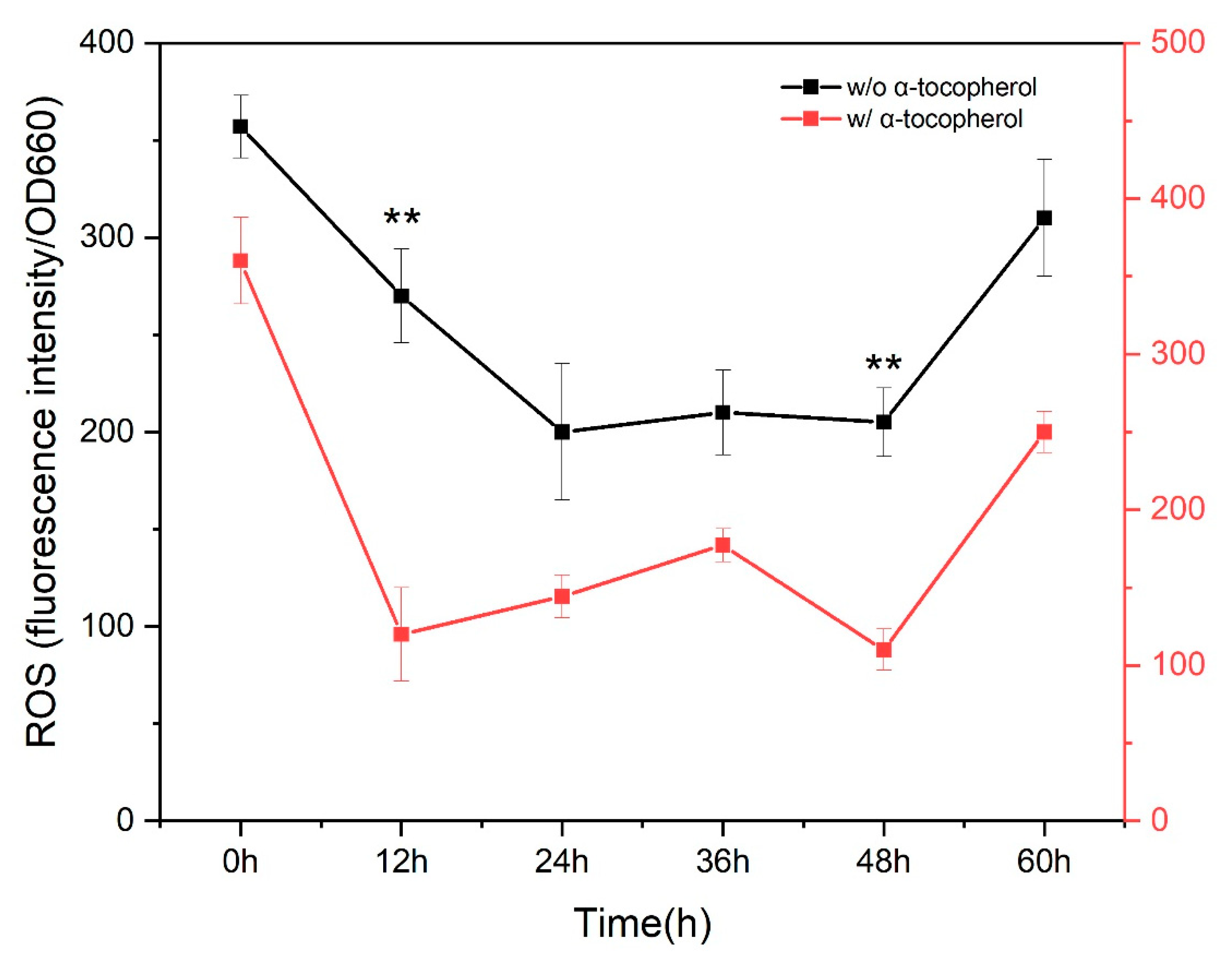 Antioxidants 12 01034 g002