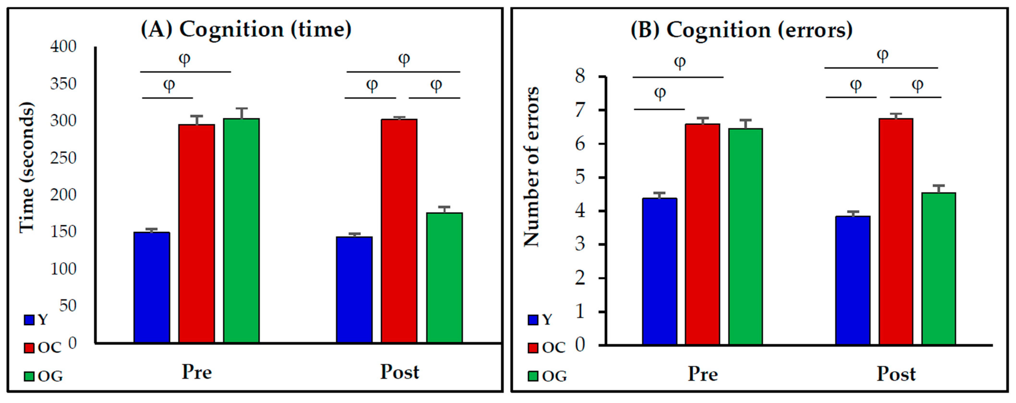 Antioxidants 12 01042 g002