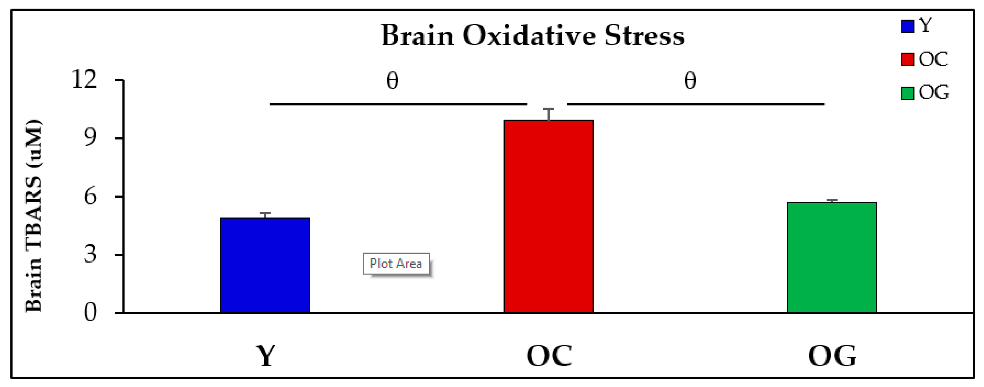Antioxidants 12 01042 g005