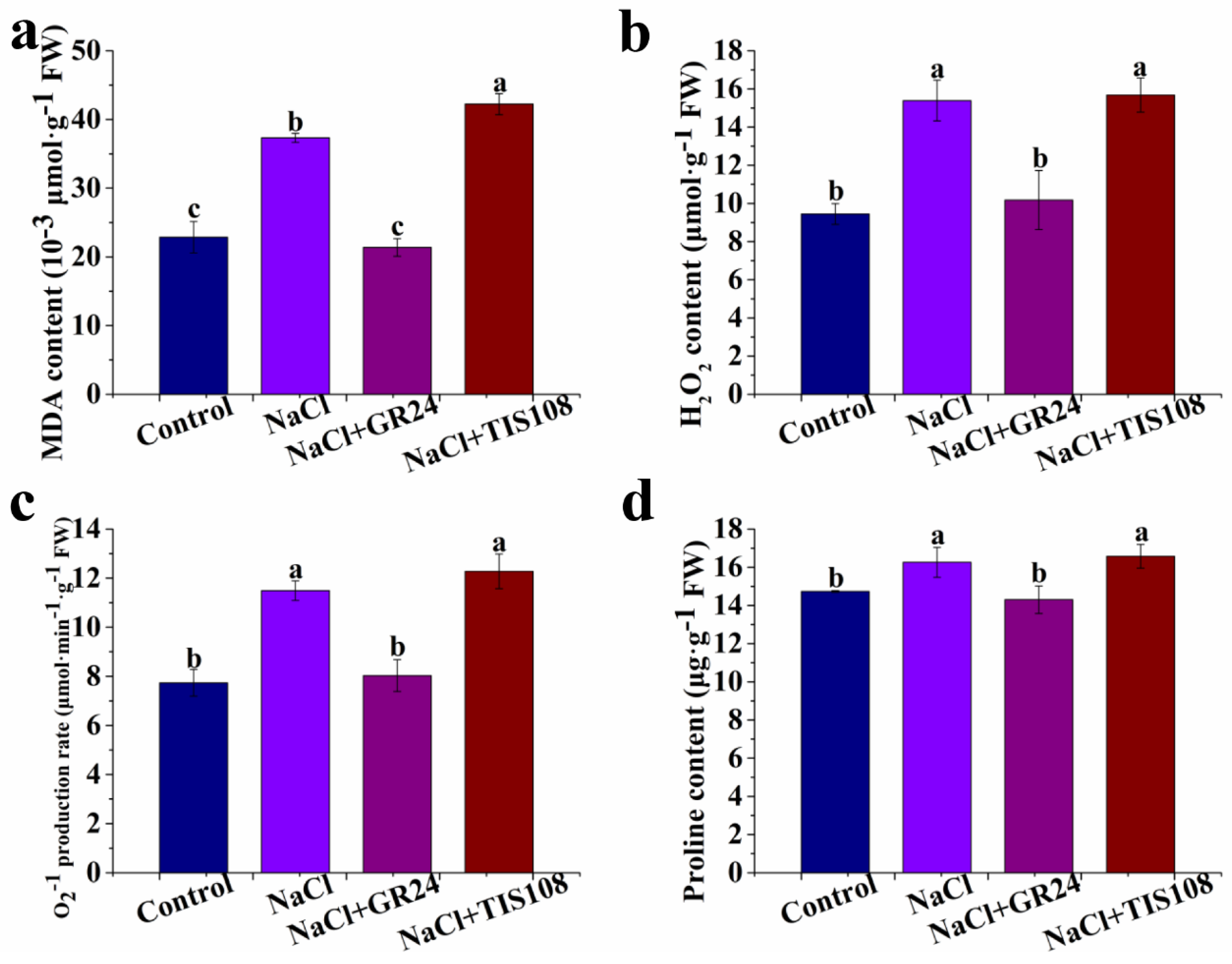 Antioxidants 12 01043 g004