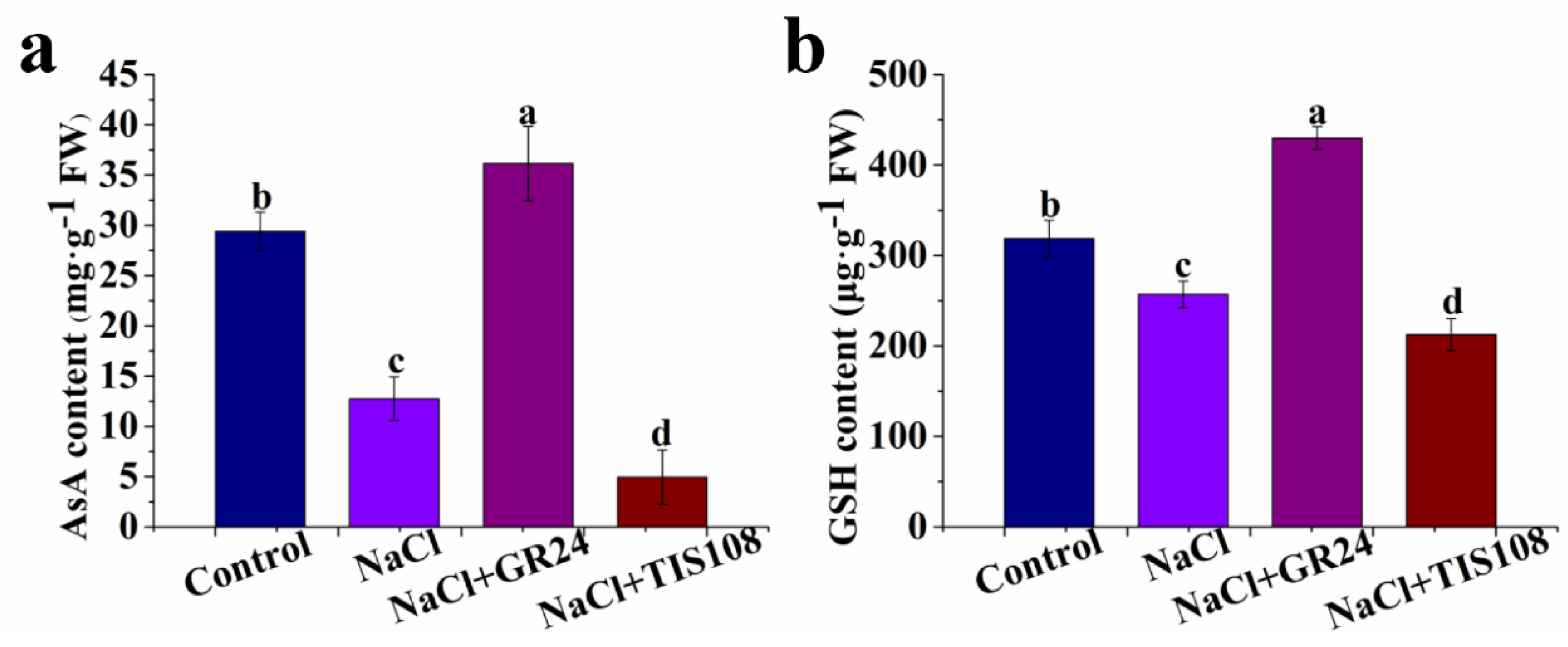 Antioxidants 12 01043 g005