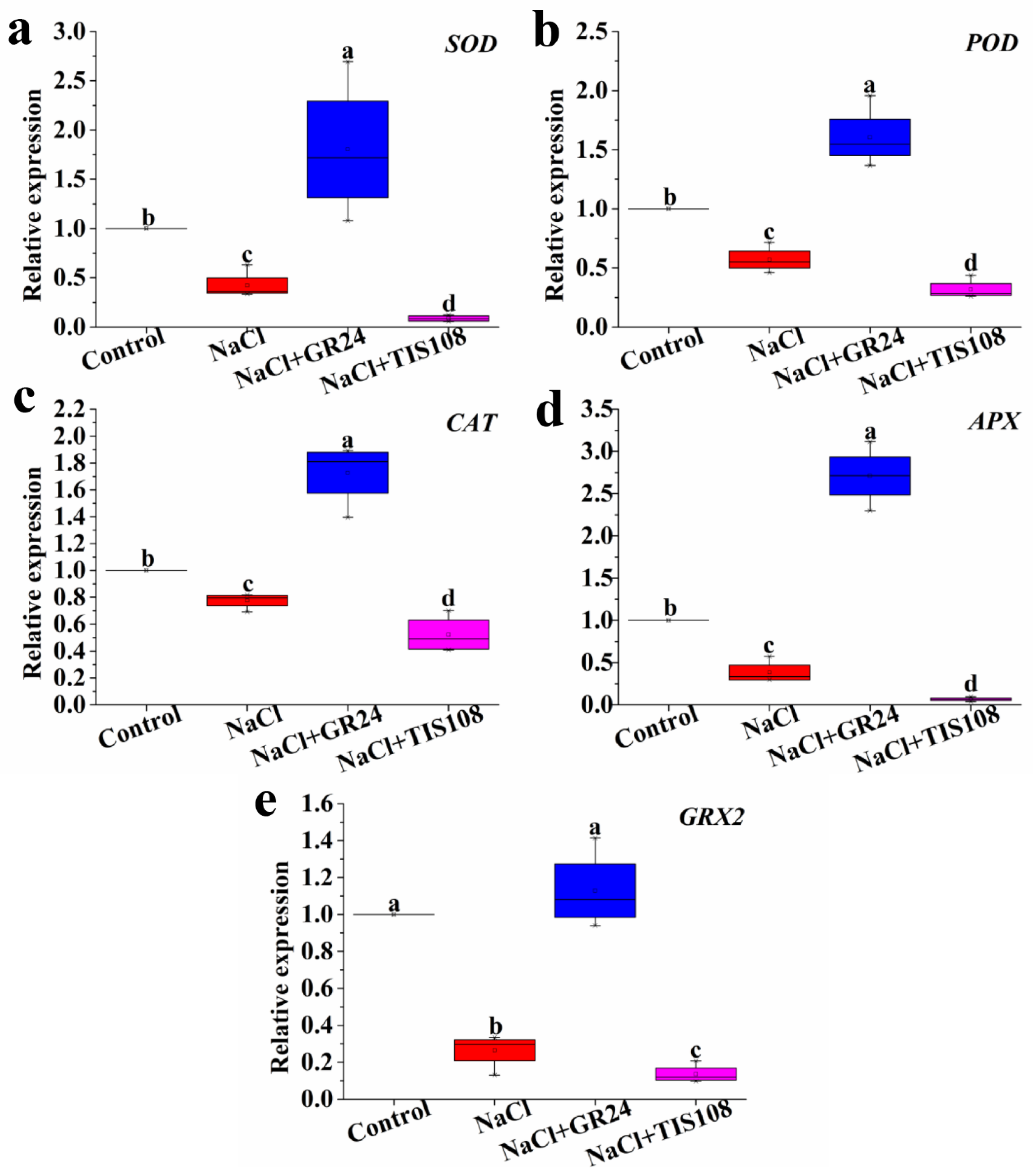 Antioxidants 12 01043 g007
