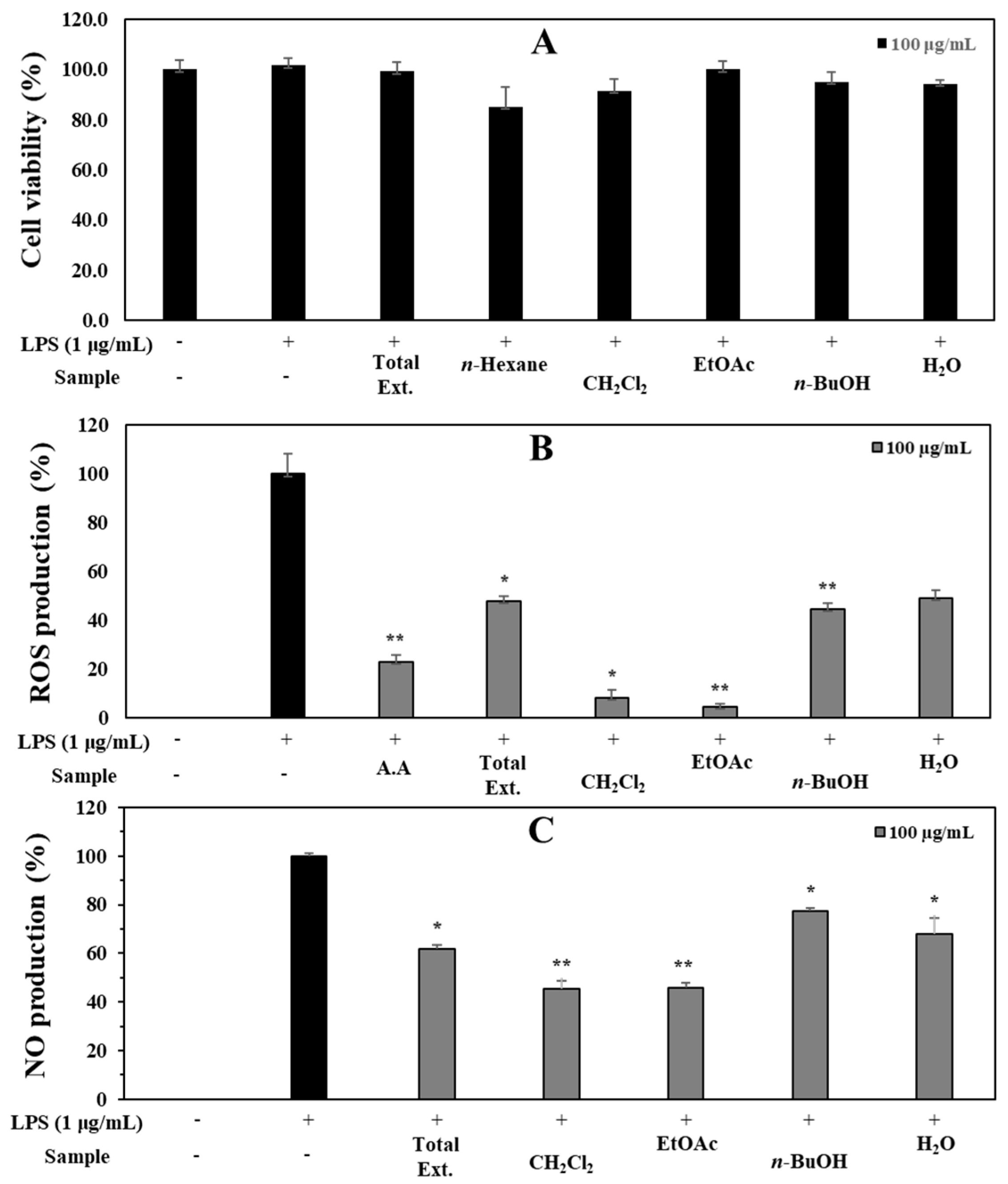 Antioxidants 12 01044 g001