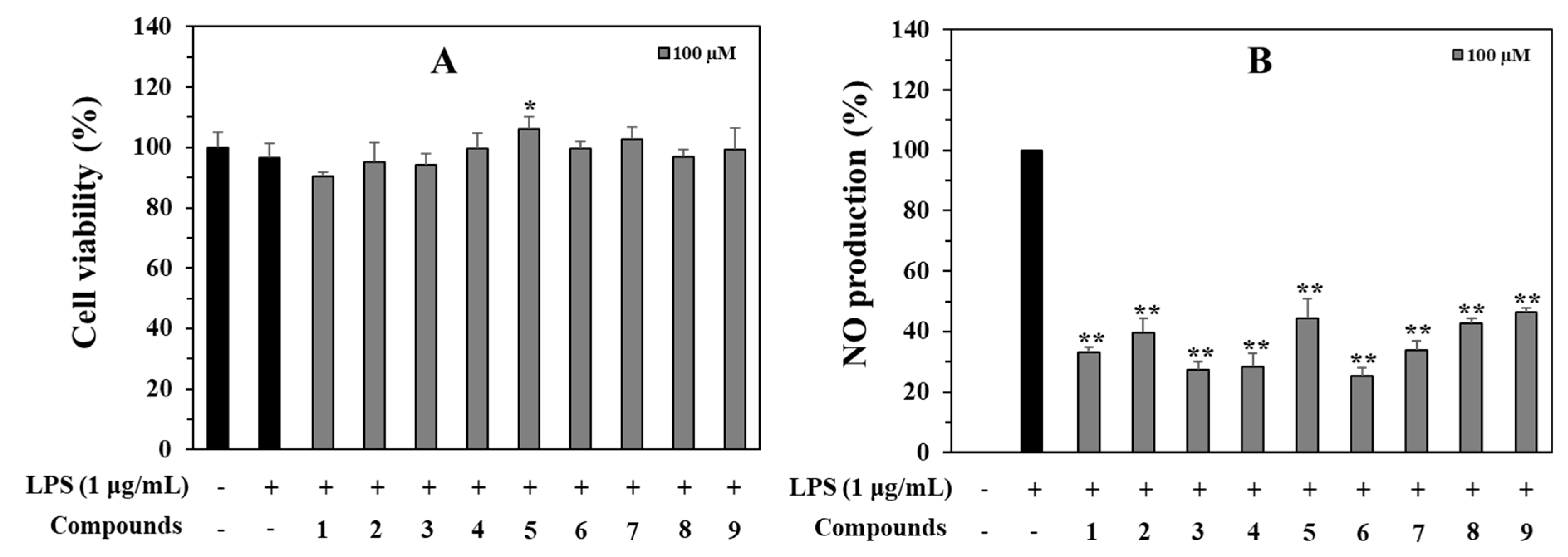 Antioxidants 12 01044 g005