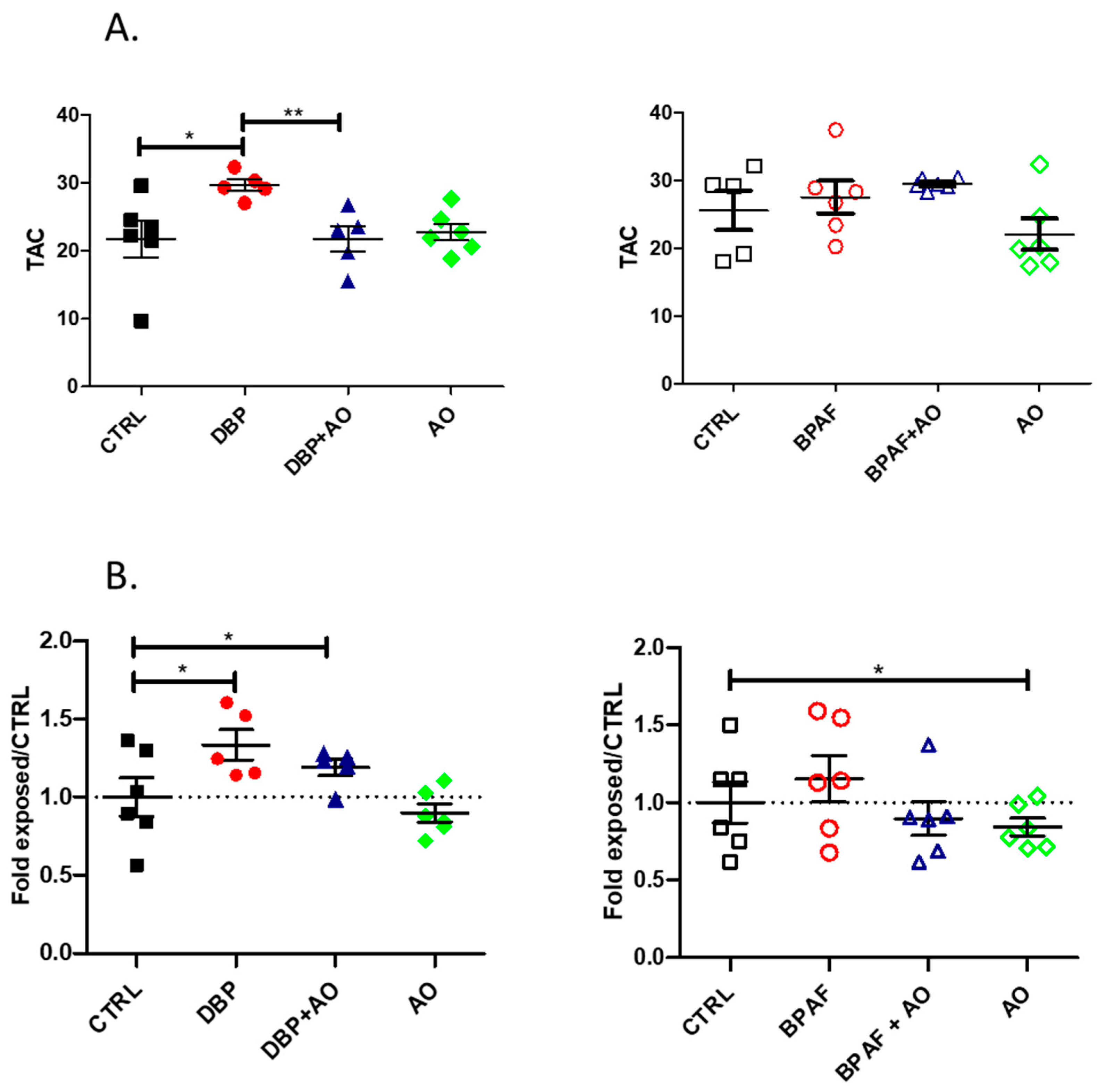 Antioxidants 12 01046 g002