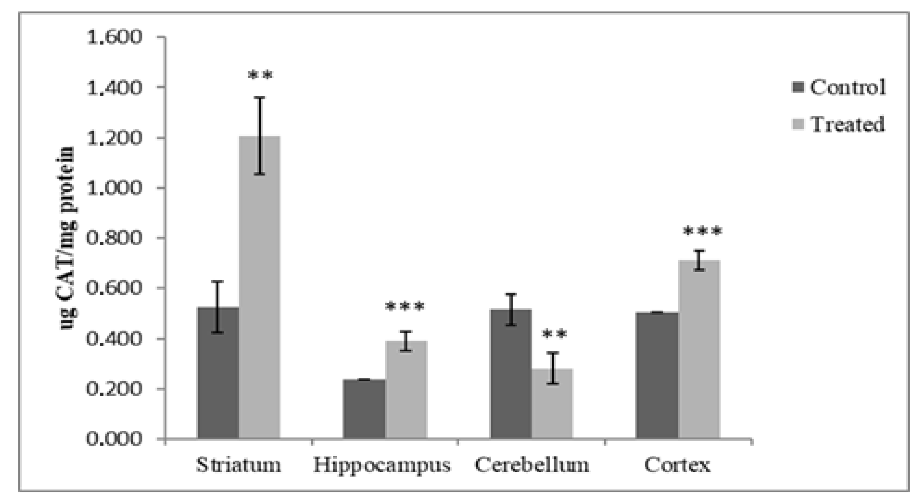Antioxidants 12 01047 g002