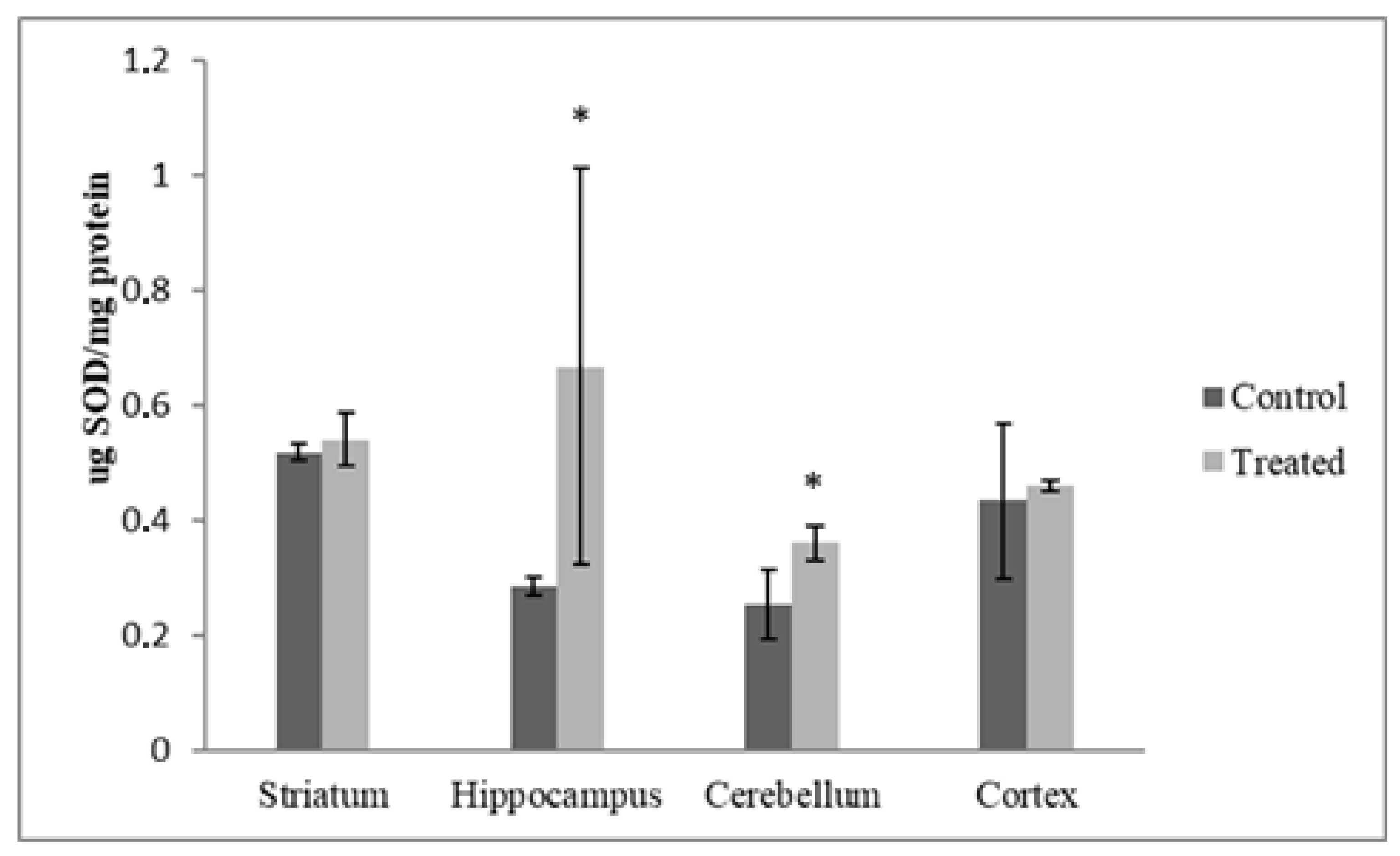 Antioxidants 12 01047 g003