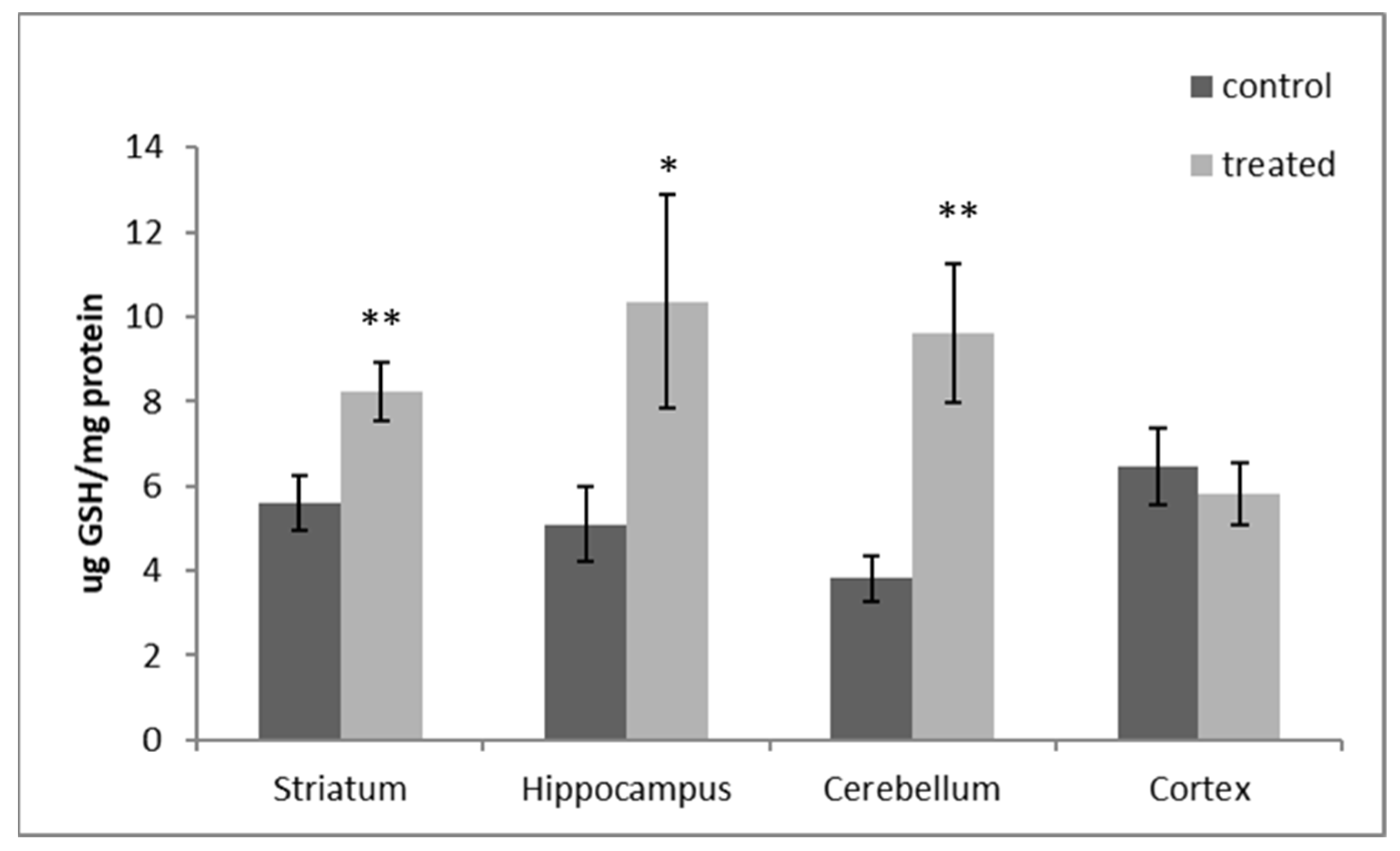 Antioxidants 12 01047 g004