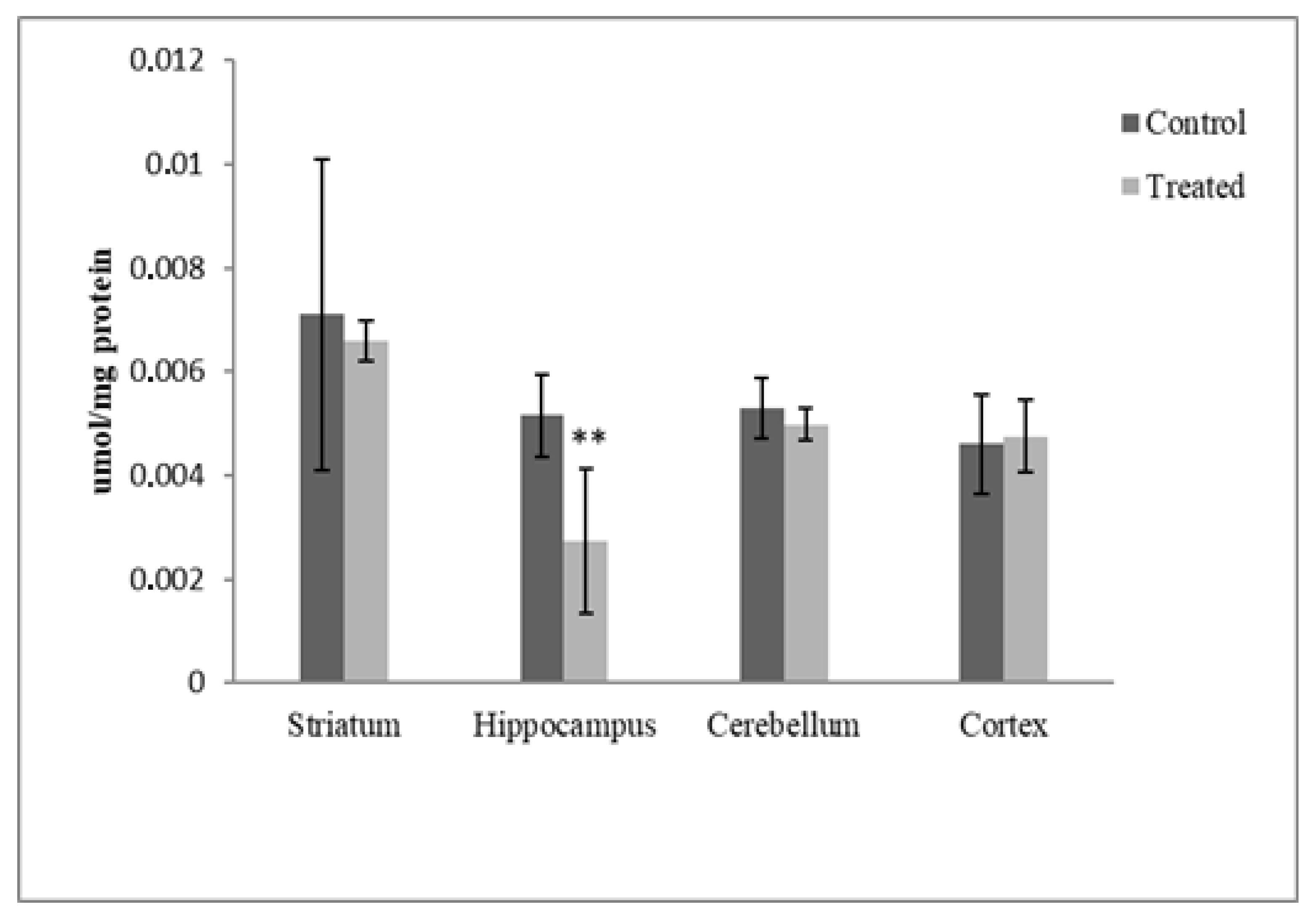 Antioxidants 12 01047 g006