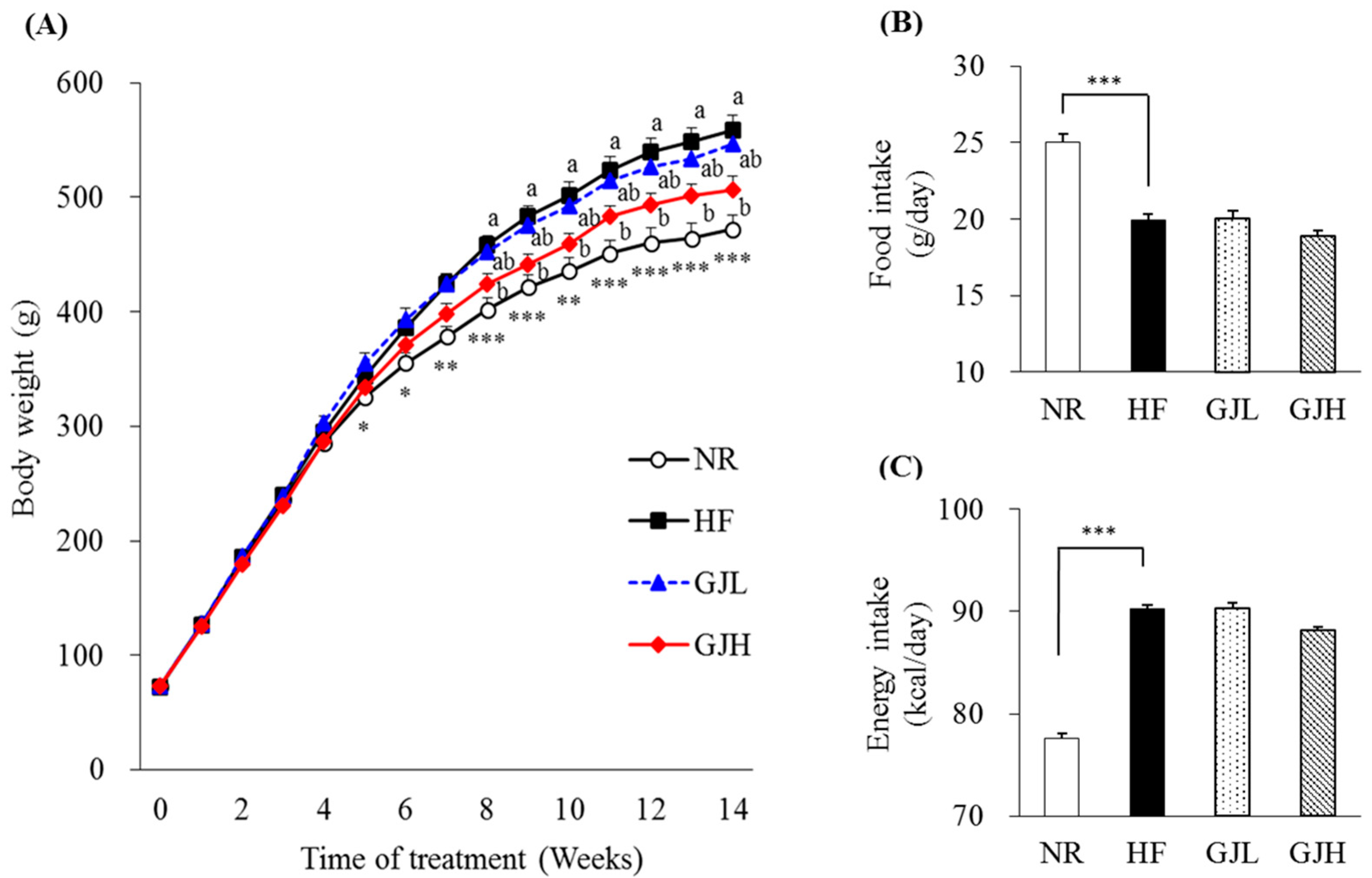 Antioxidants 12 01053 g001