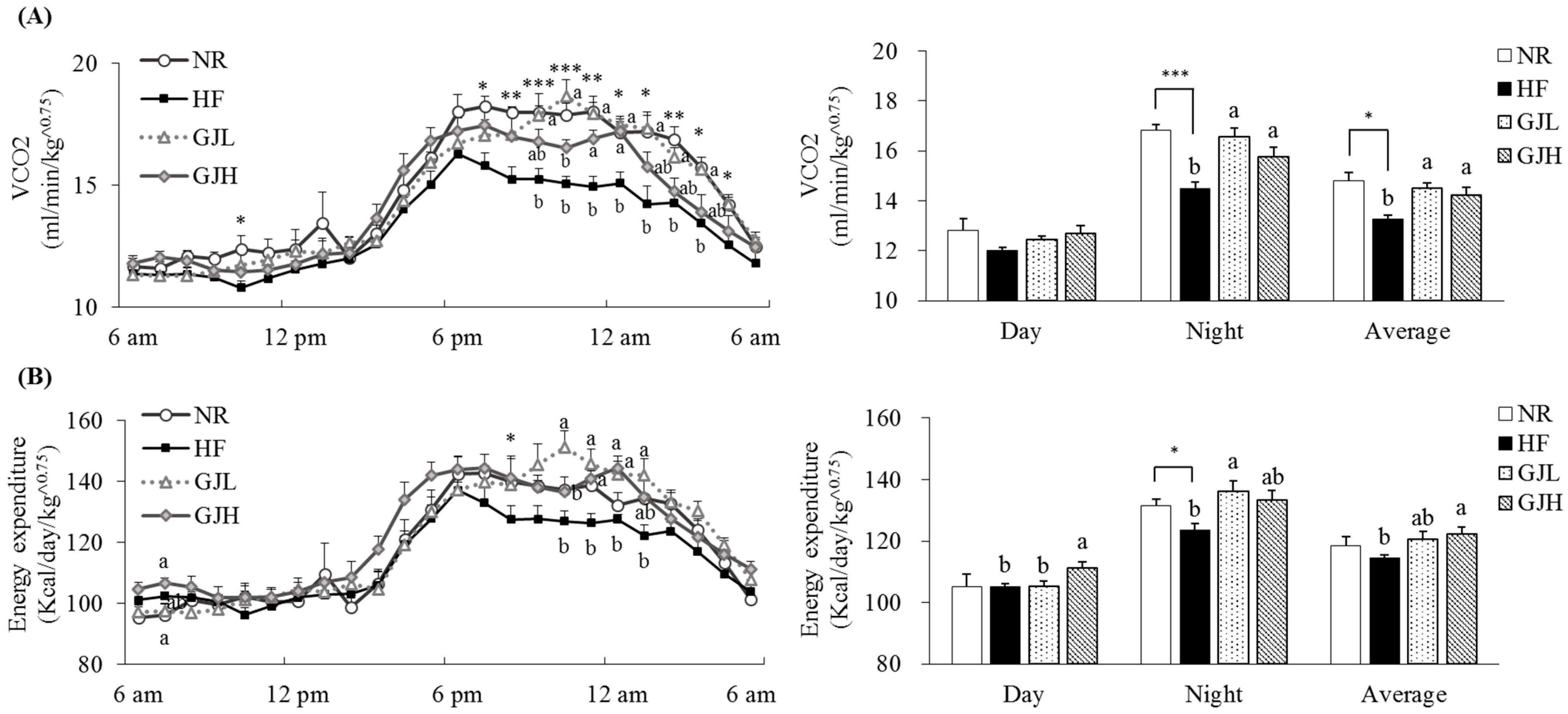 Antioxidants 12 01053 g002