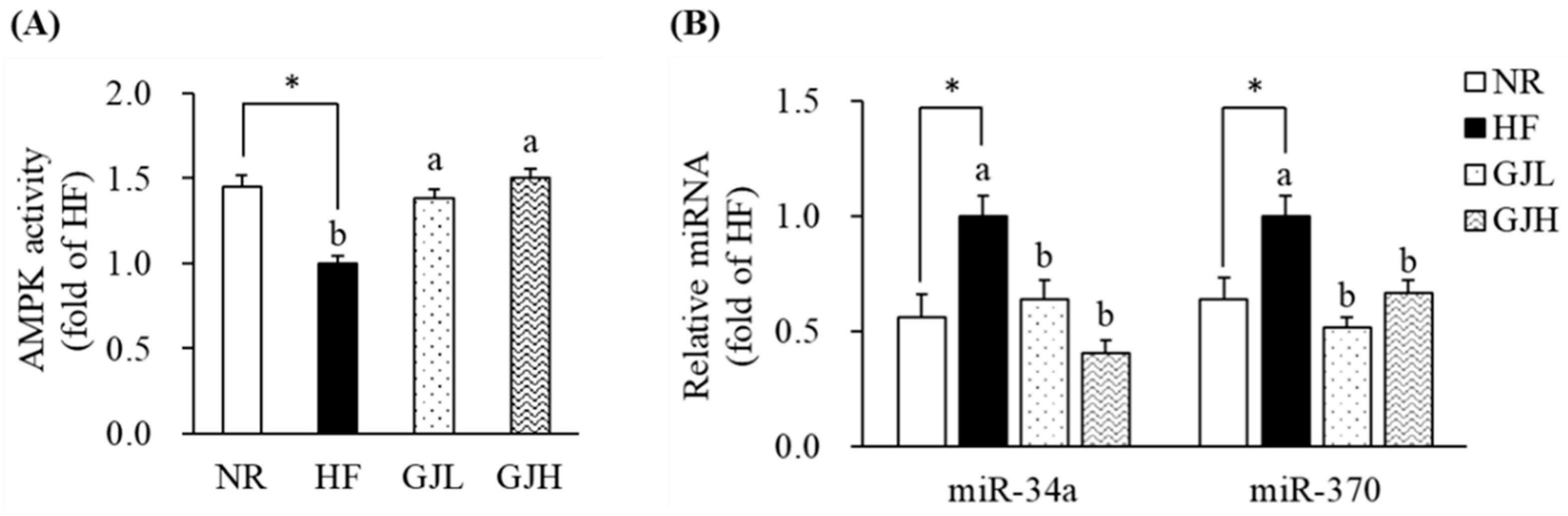 Antioxidants 12 01053 g005