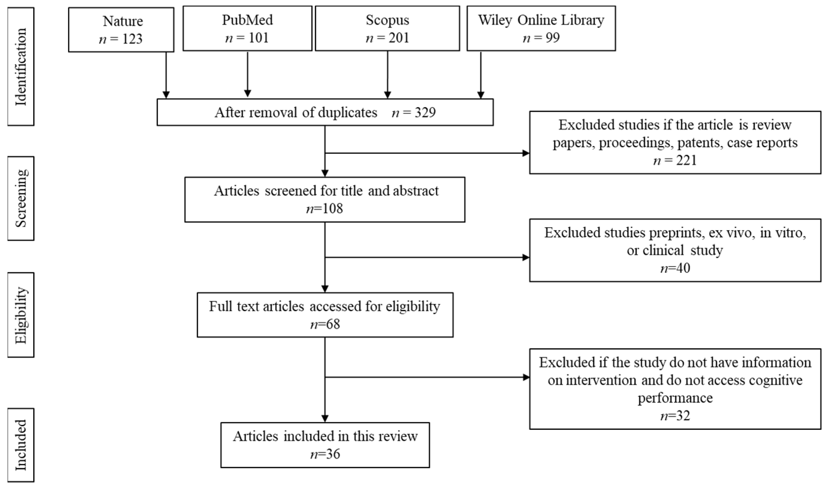 Antioxidants 12 01054 g002