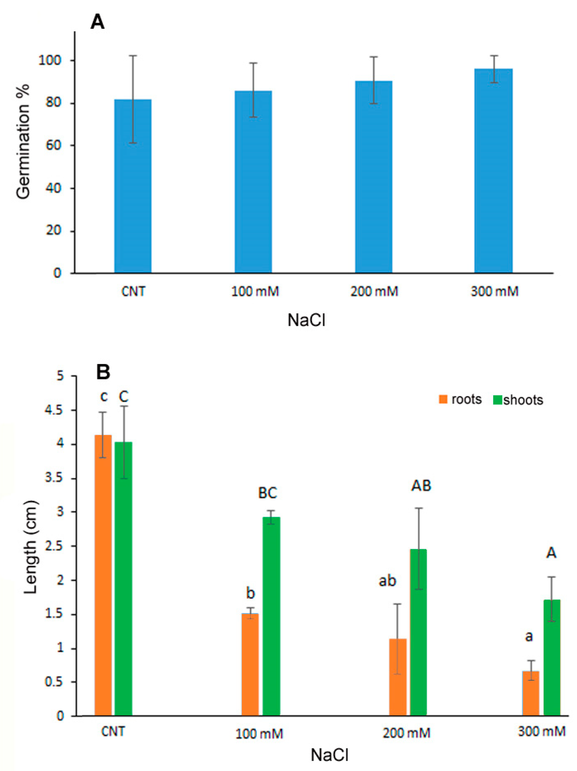 Antioxidants 12 01060 g001