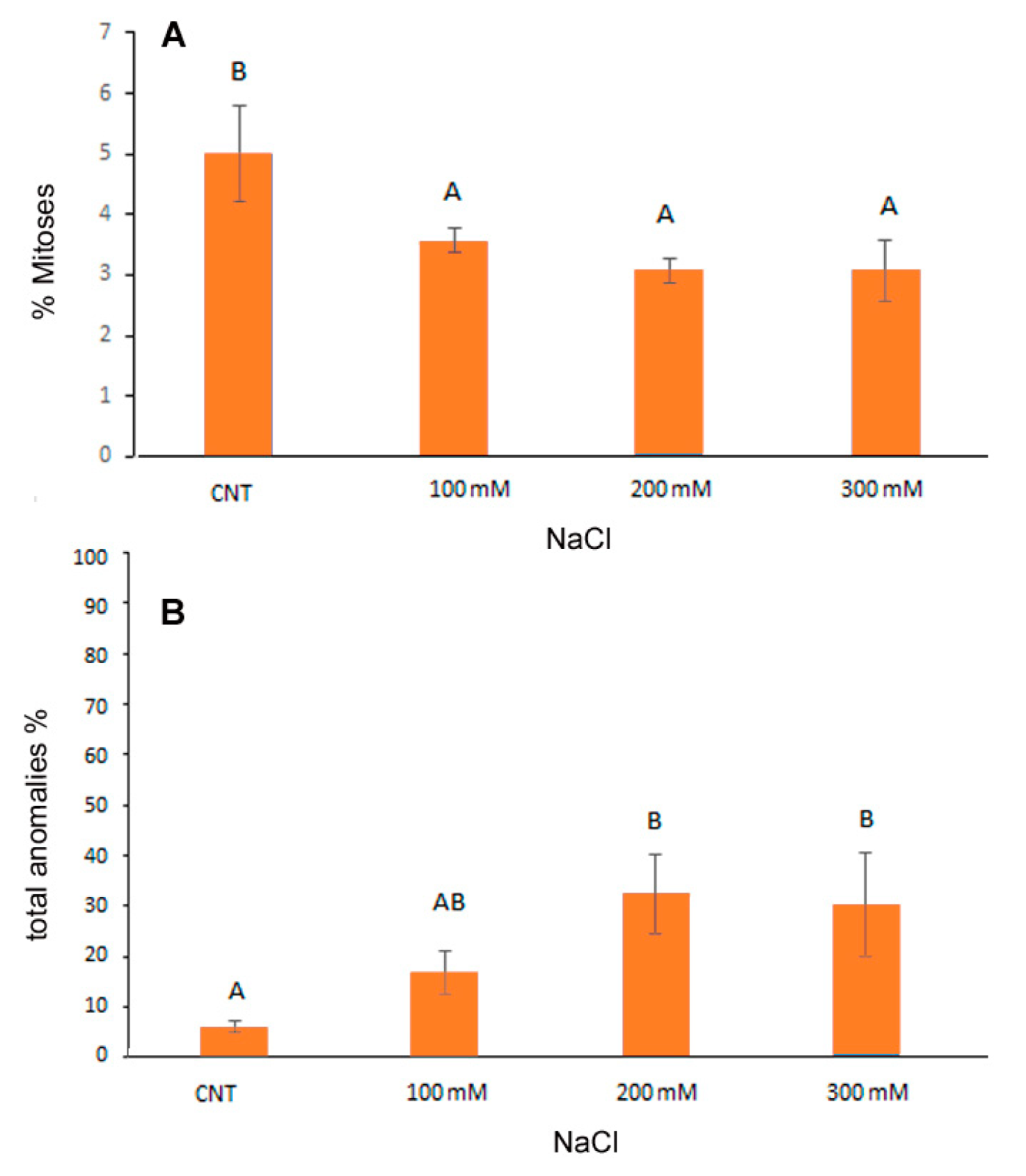 Antioxidants 12 01060 g002