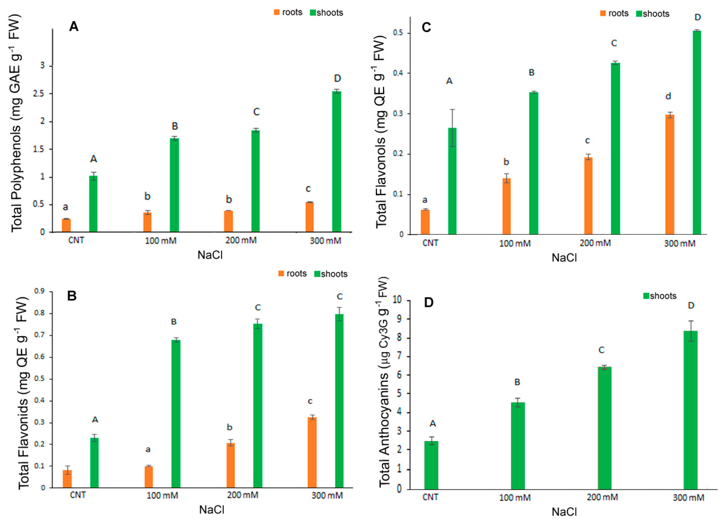 Antioxidants 12 01060 g004