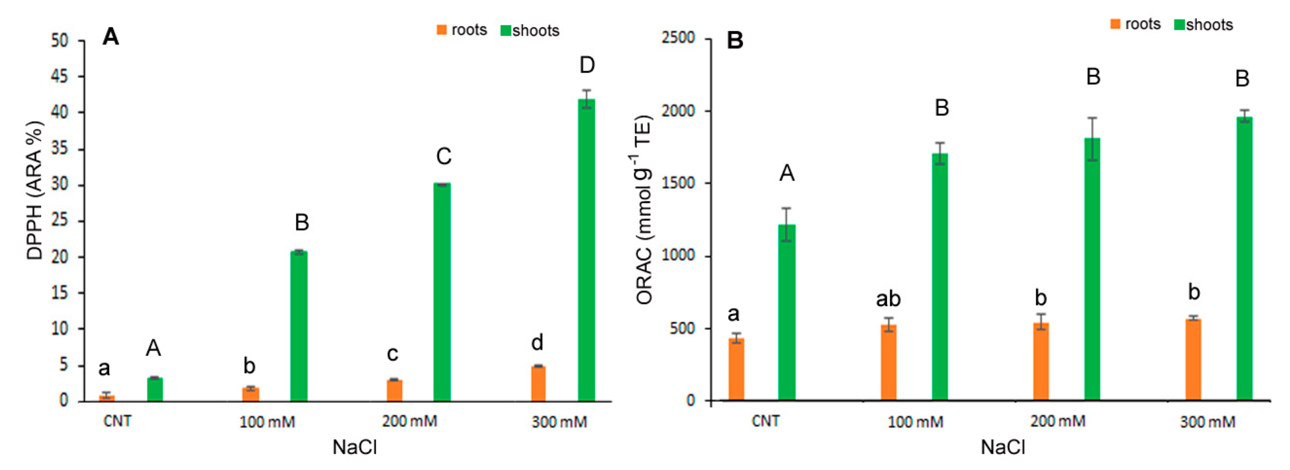 Antioxidants 12 01060 g005