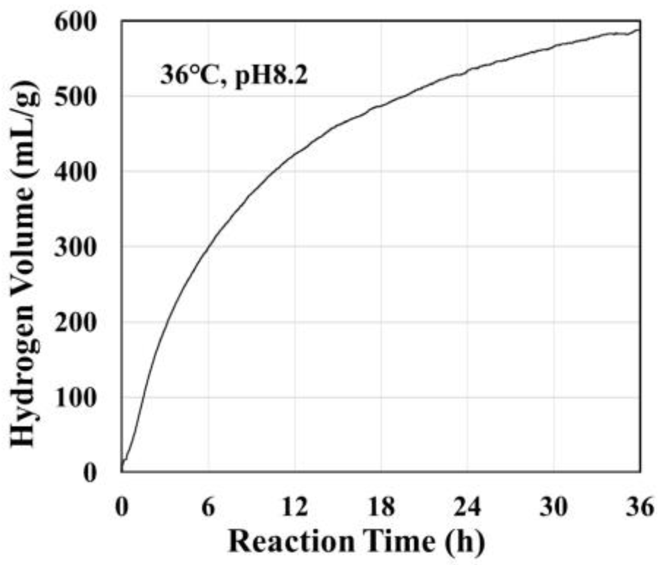 Antioxidants 12 01061 g002