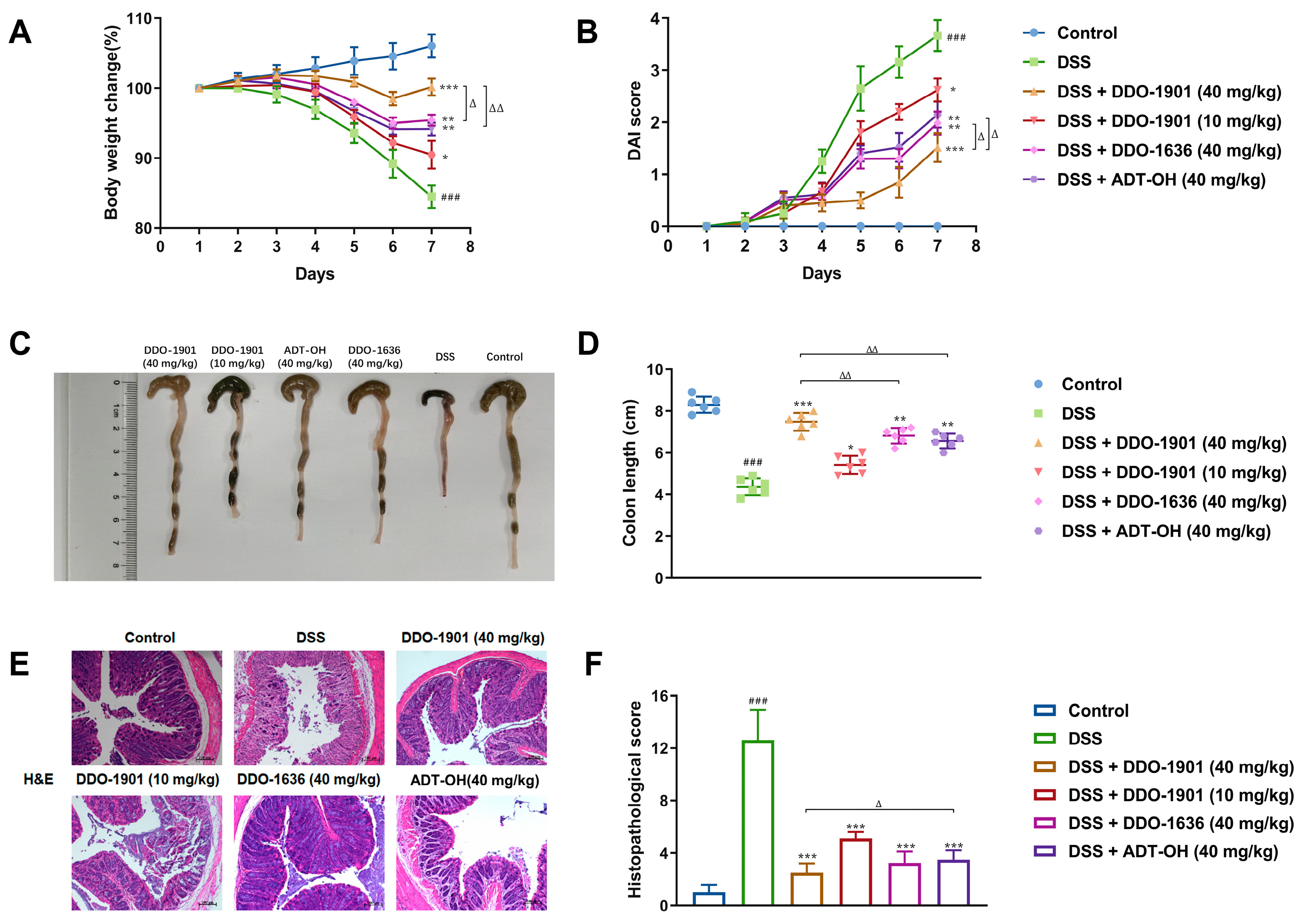 Antioxidants 12 01062 g005