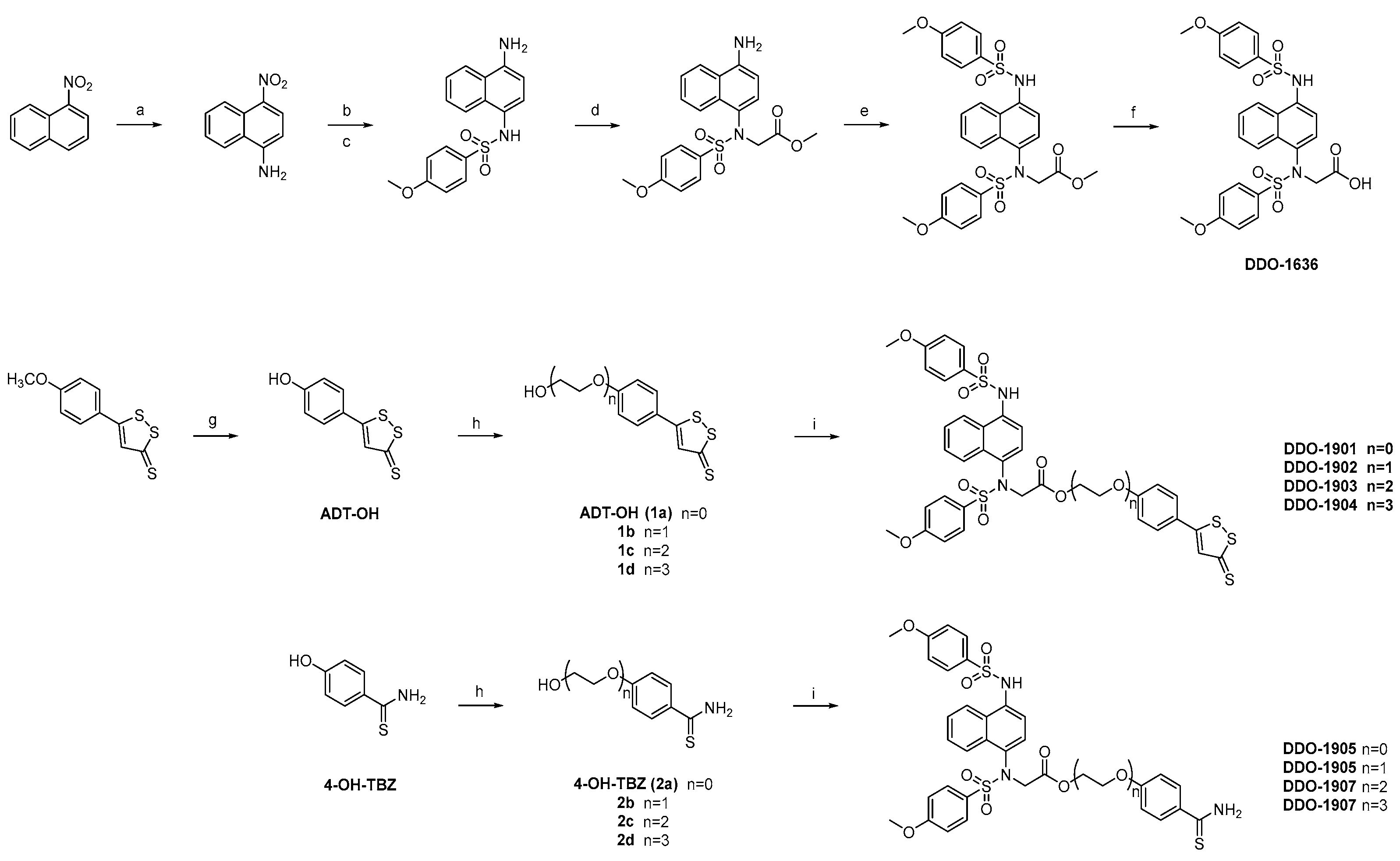 Antioxidants 12 01062 sch001