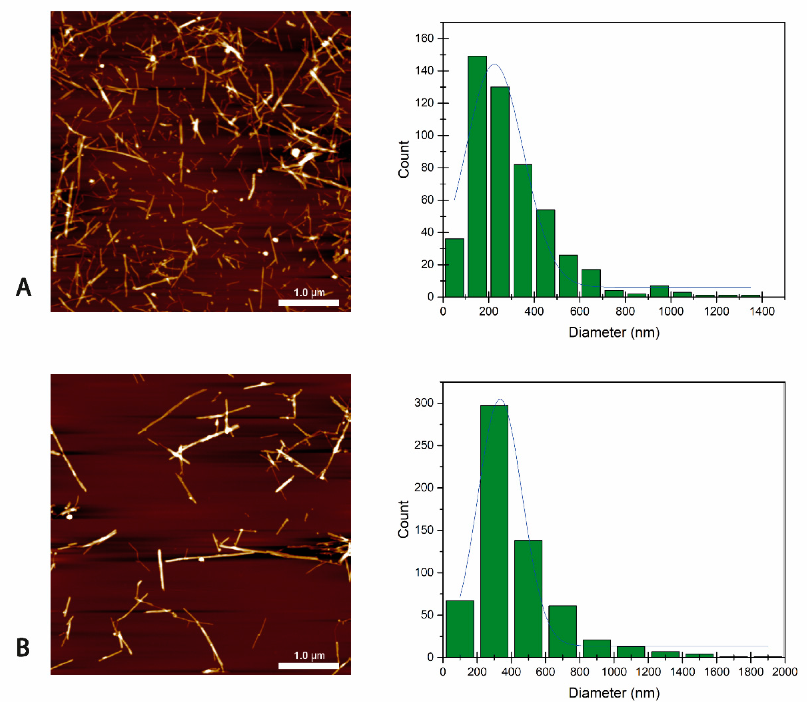 Antioxidants 12 01064 g001