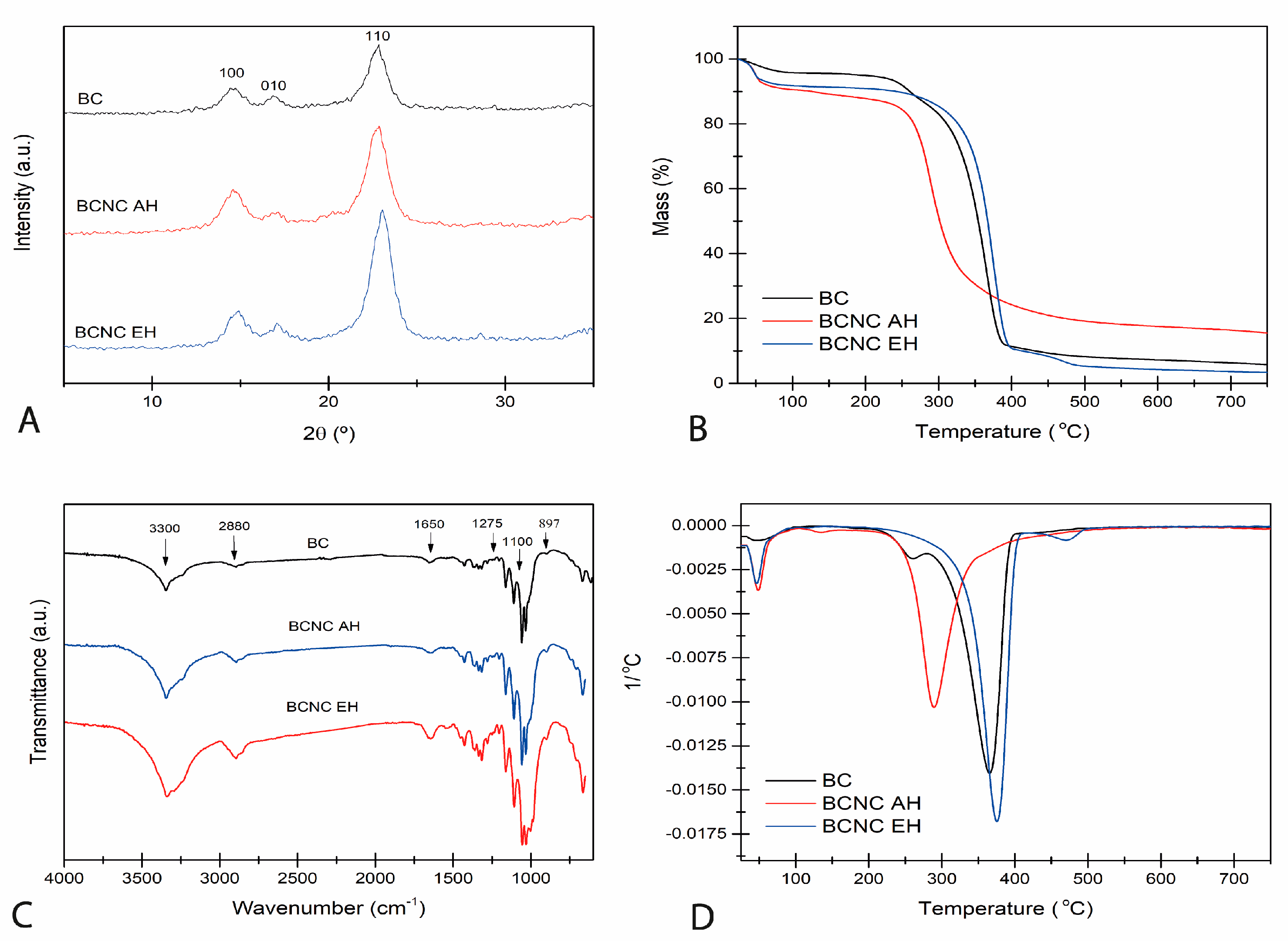 Antioxidants 12 01064 g002