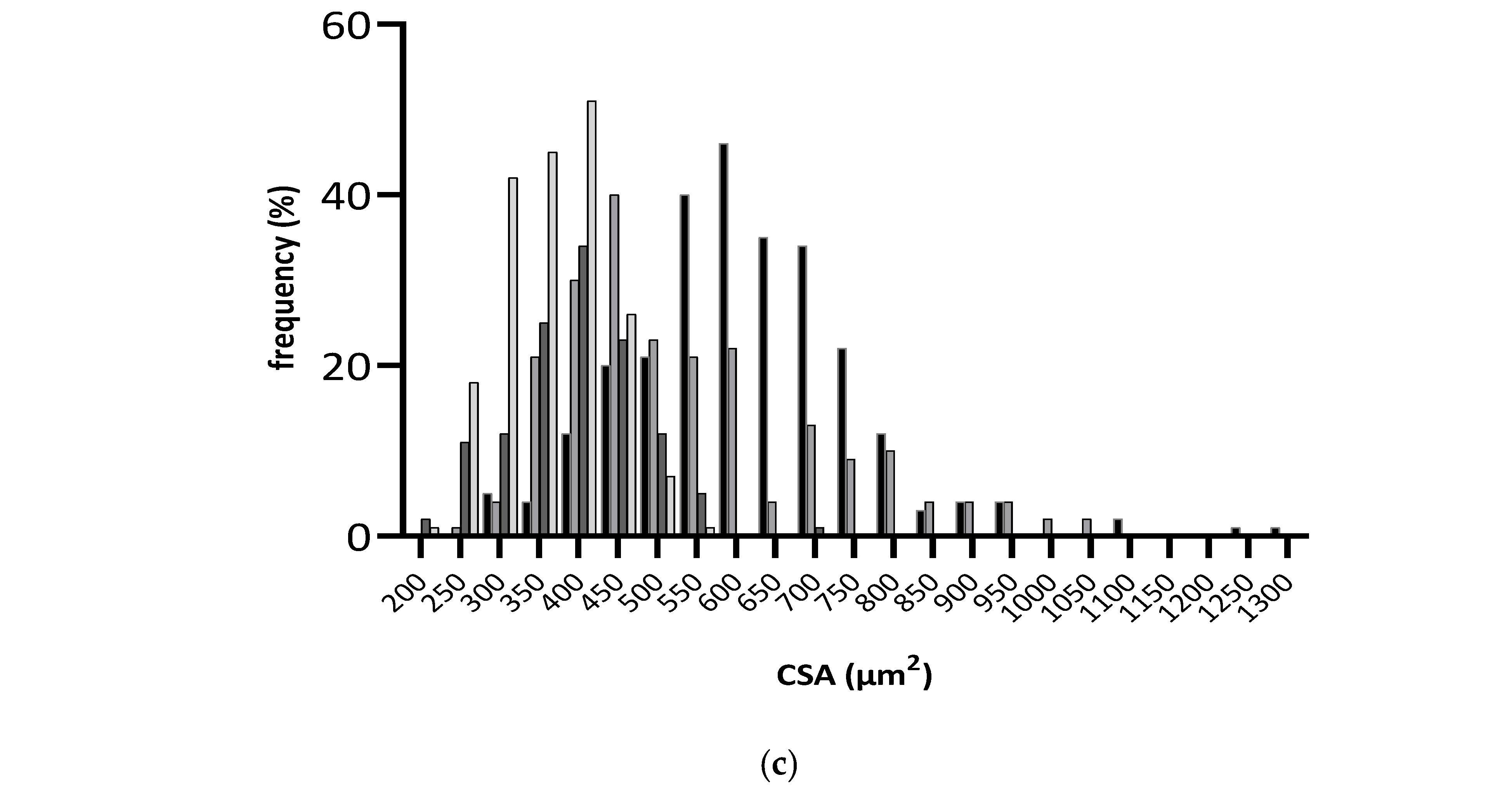 Antioxidants 12 01066 g003b