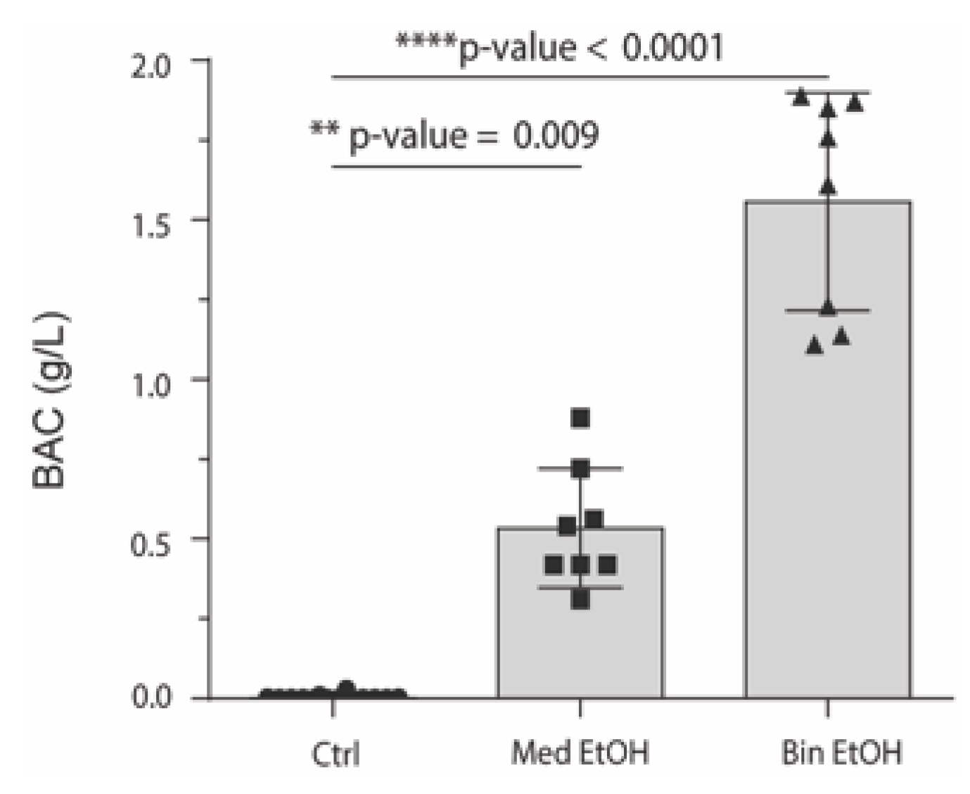 Antioxidants 12 01067 g002 Antioxidants 12 01067 g002