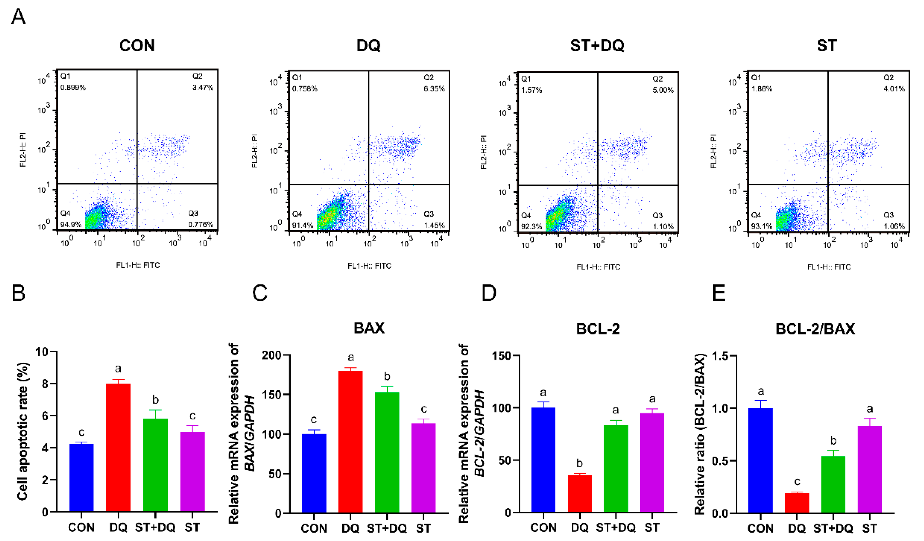 Antioxidants 12 01070 g003 Antioxidants 12 01070 g003
