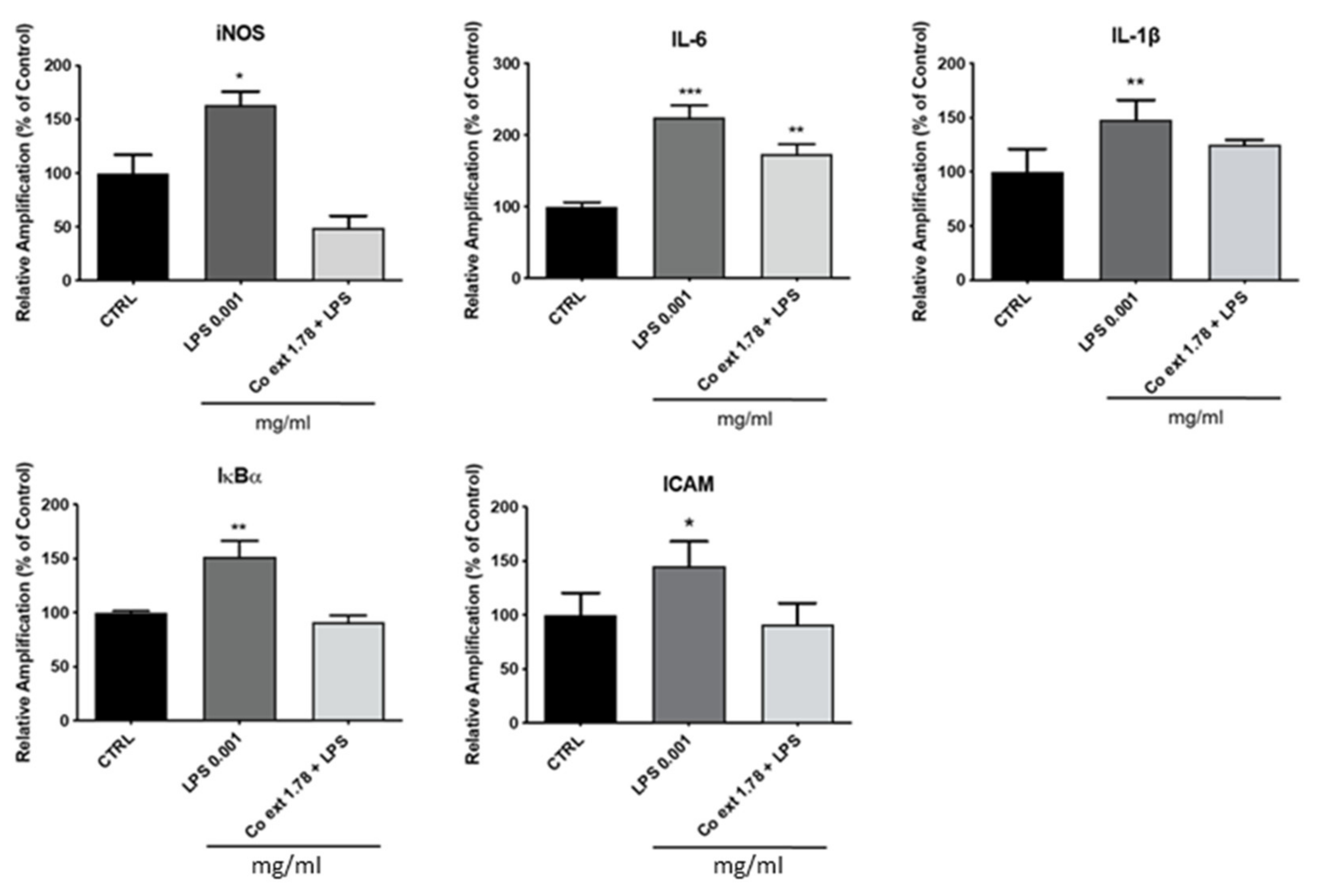 Antioxidants 12 01076 g003